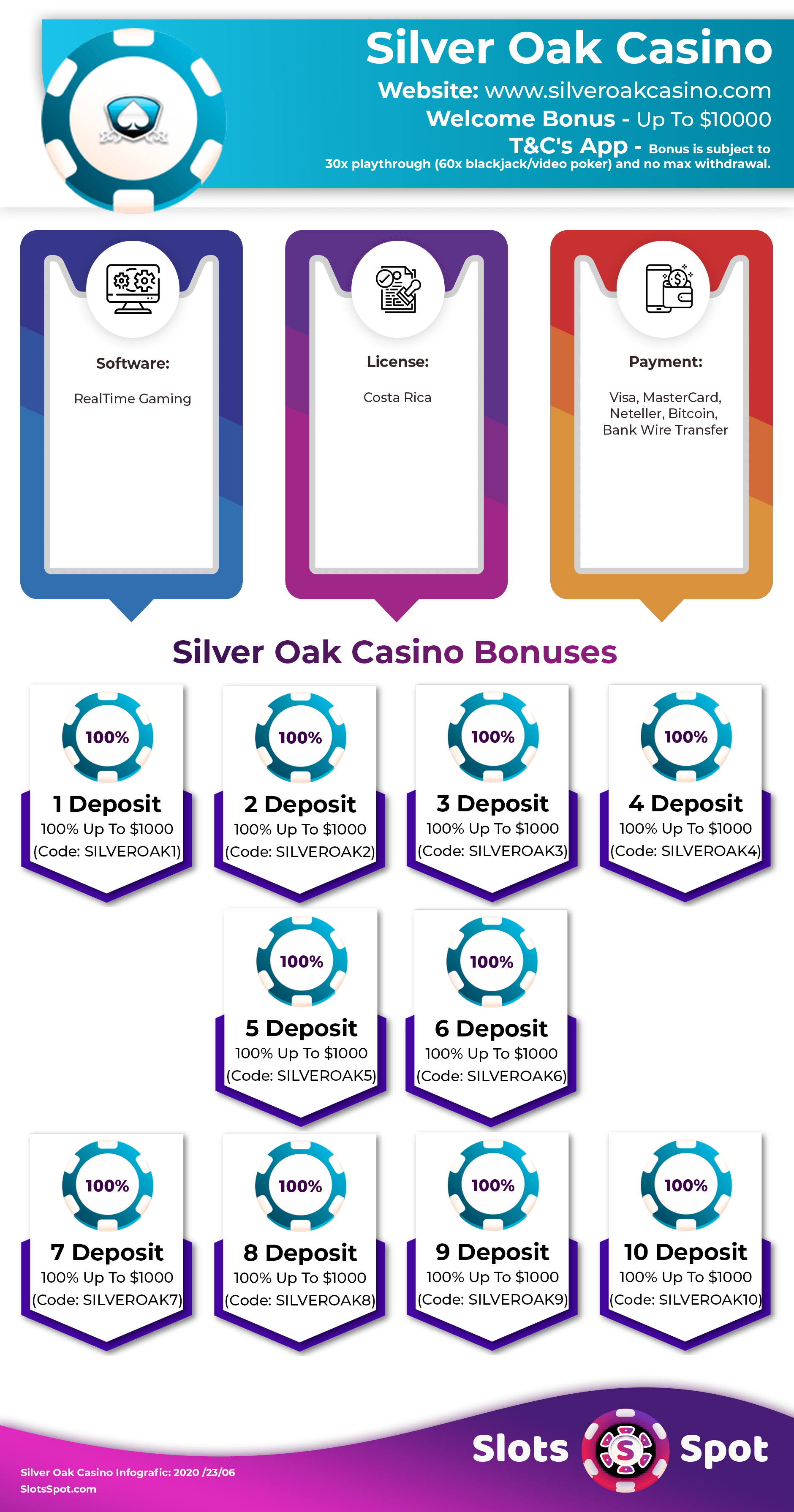 Silver OAK Casino Bonus Infographics