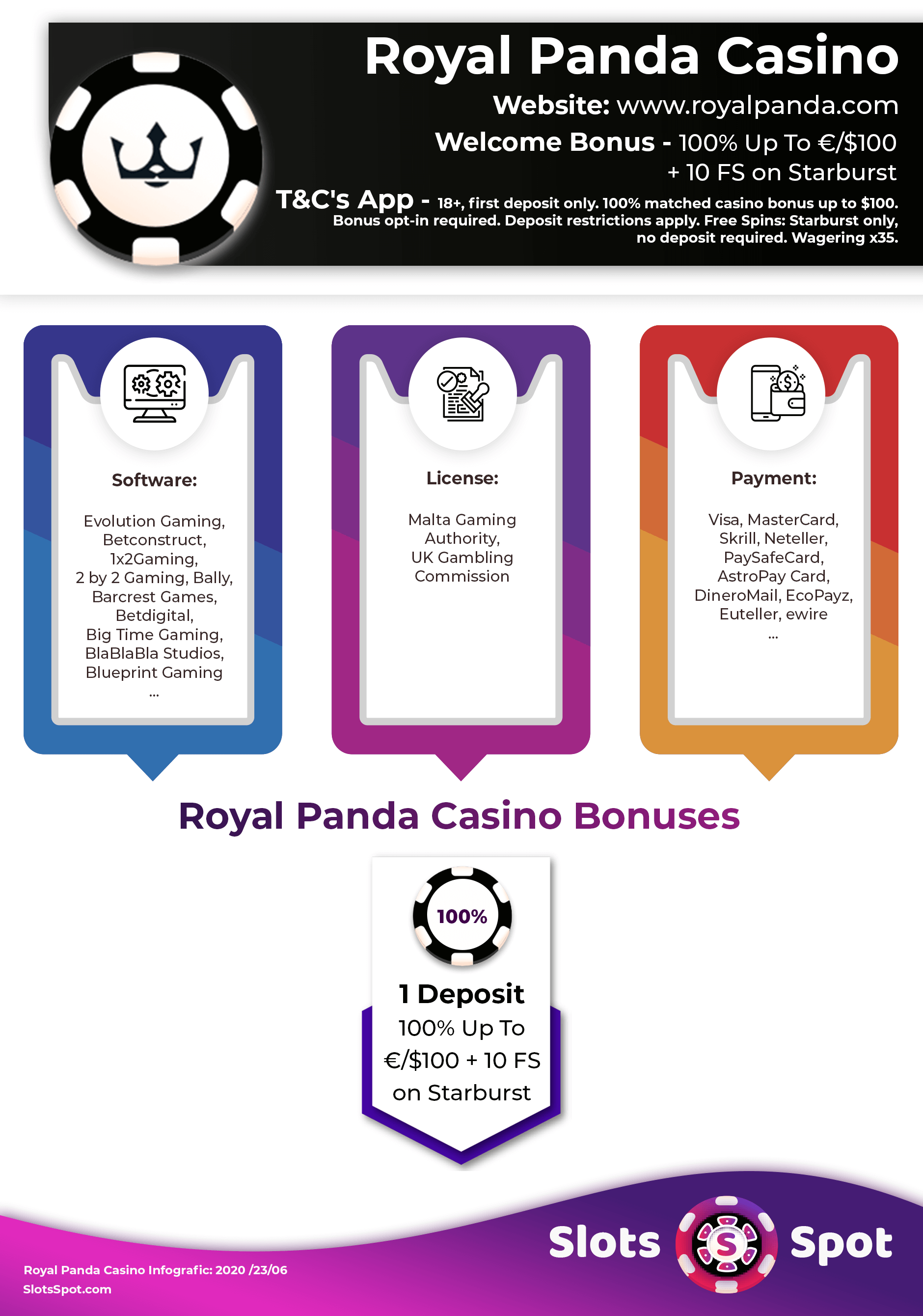 Royal Panda Casino Bonus Infographics