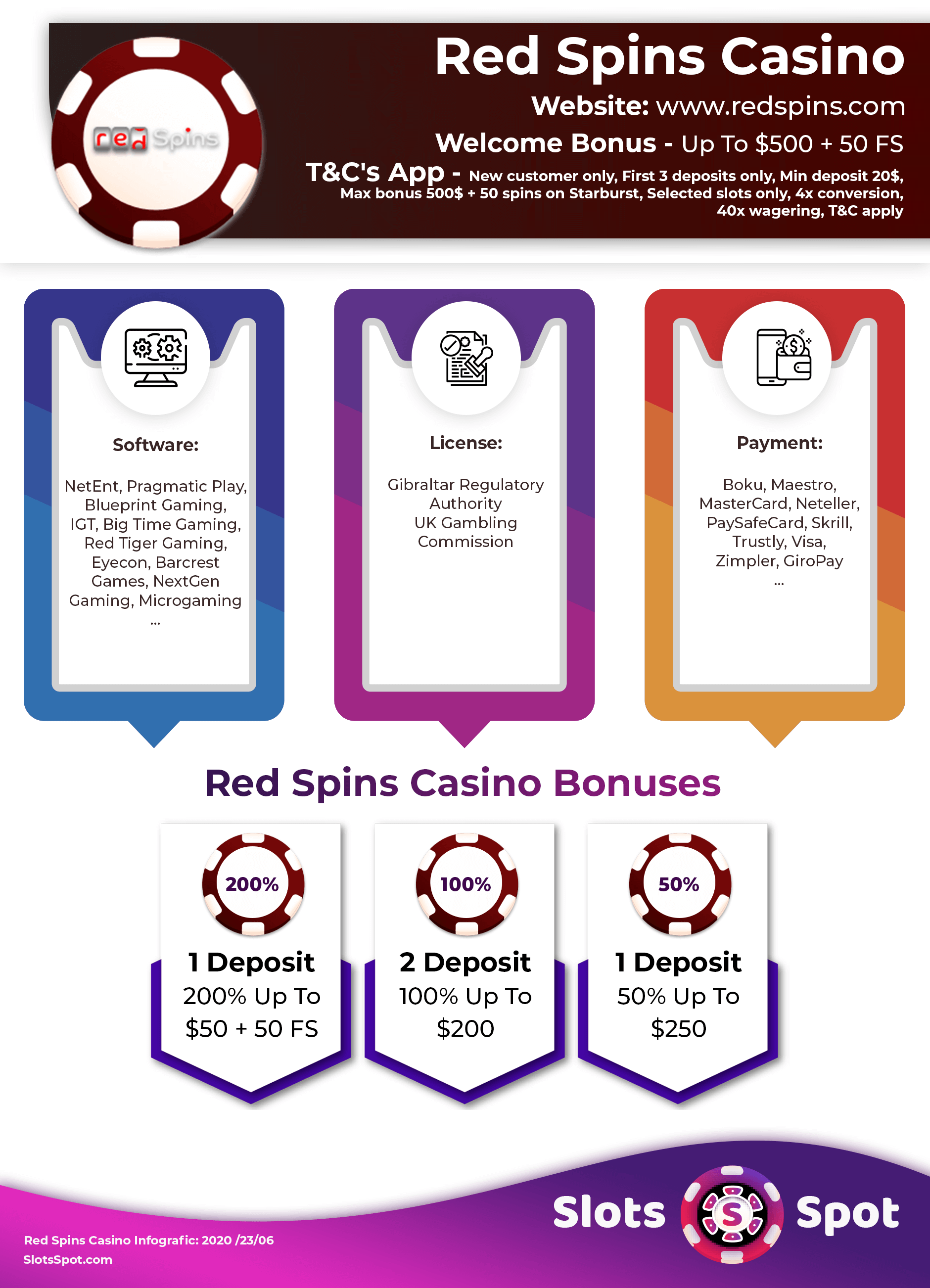 Red Spins Casino Bonus Infographics