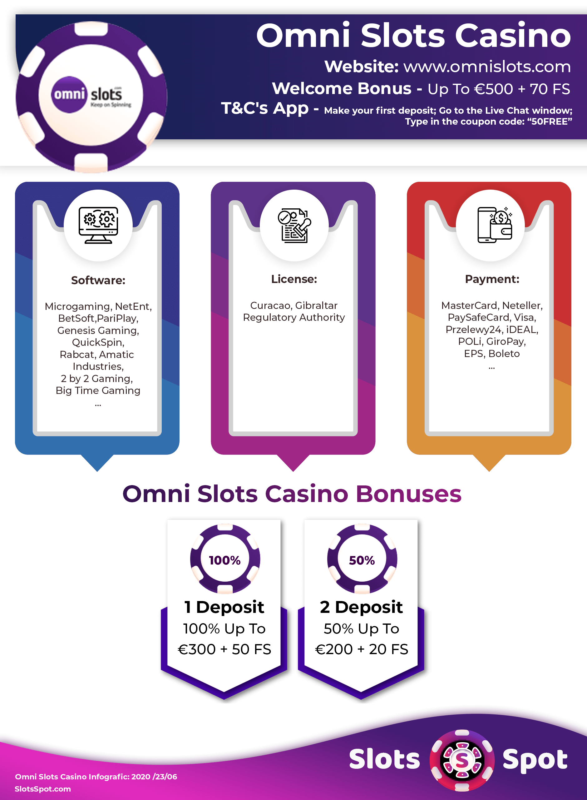 Omni Slots Casino Bonus Infographics
