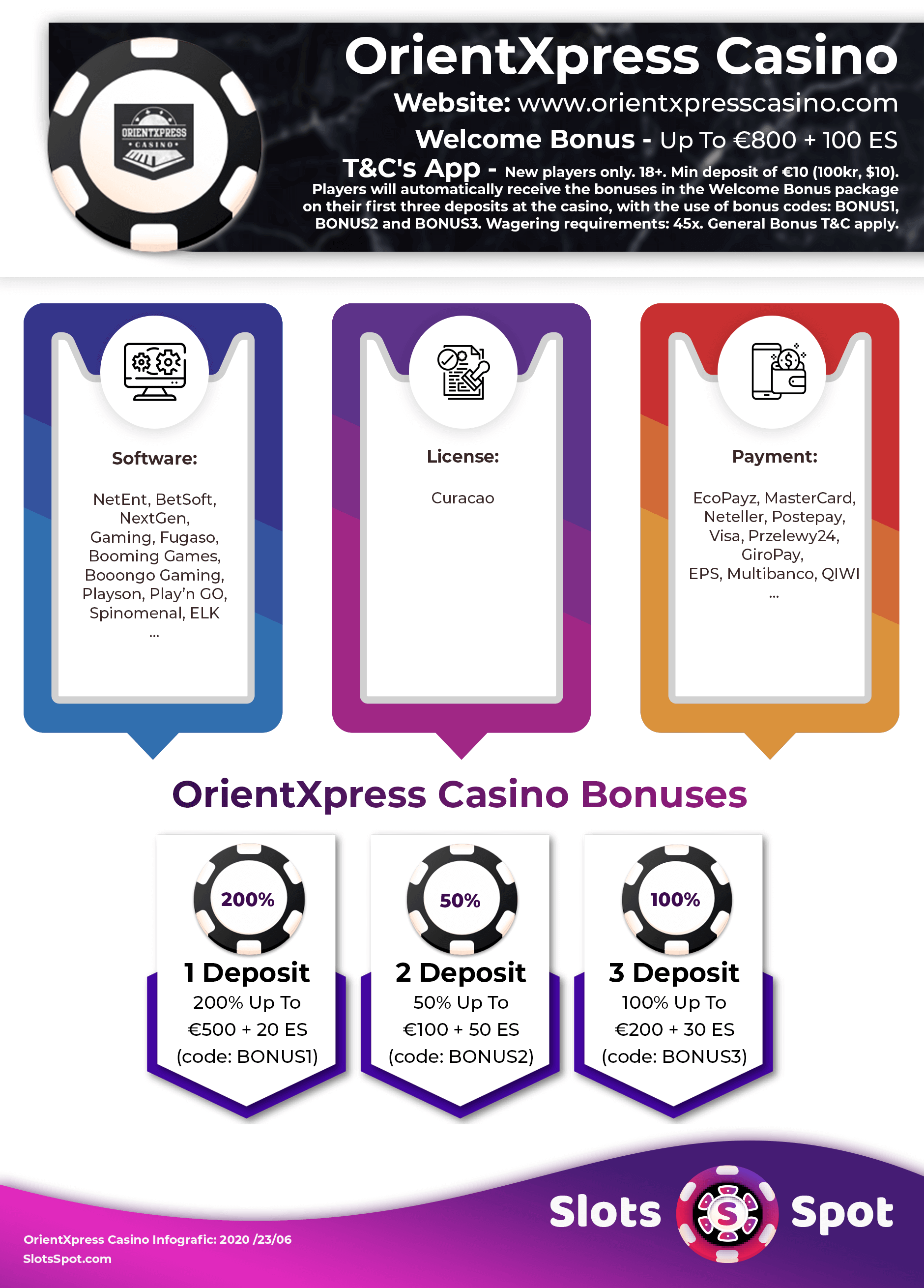 Orientxpress Casino Bonus Infographics