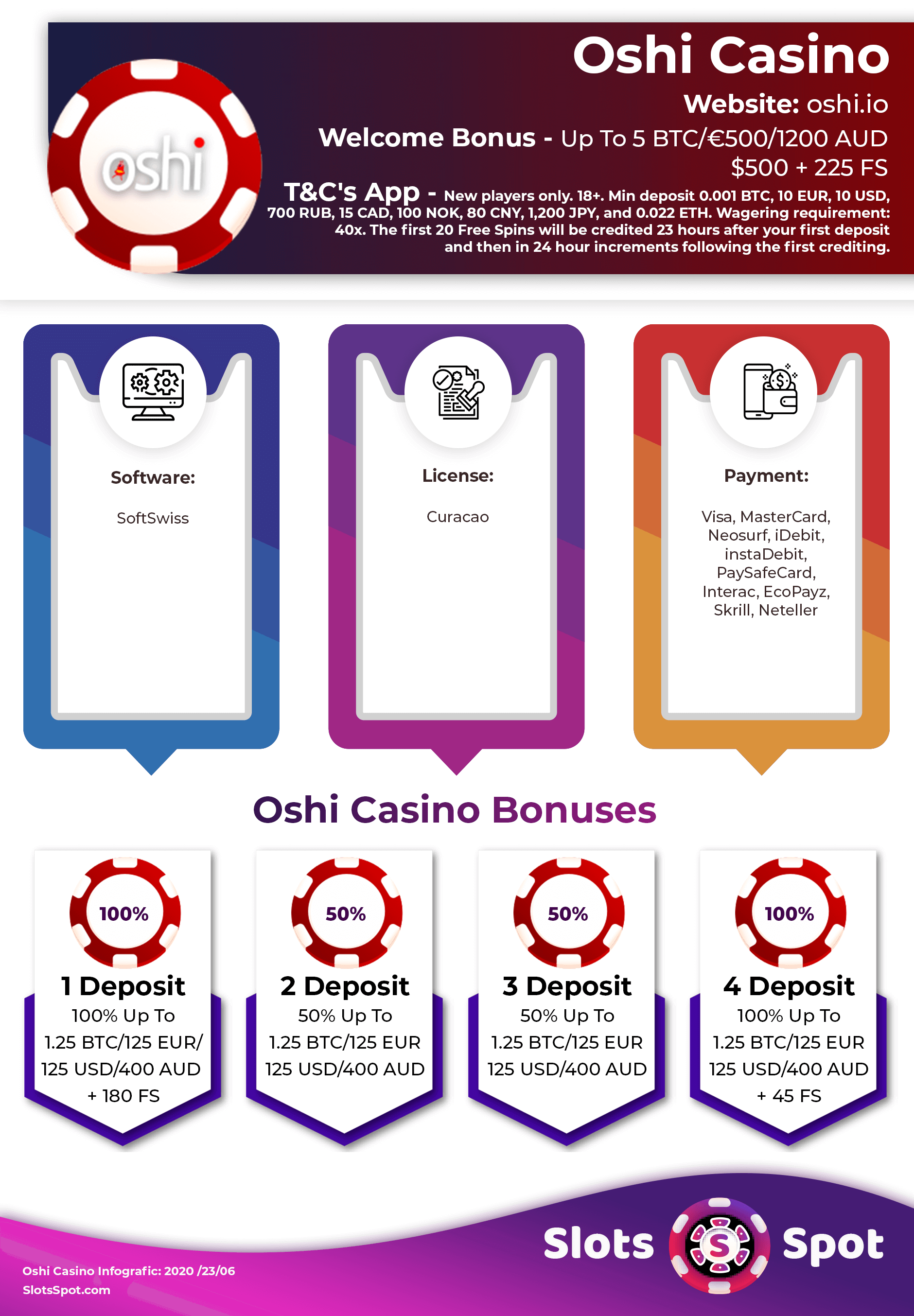Oshi Casino Bonus Infographics