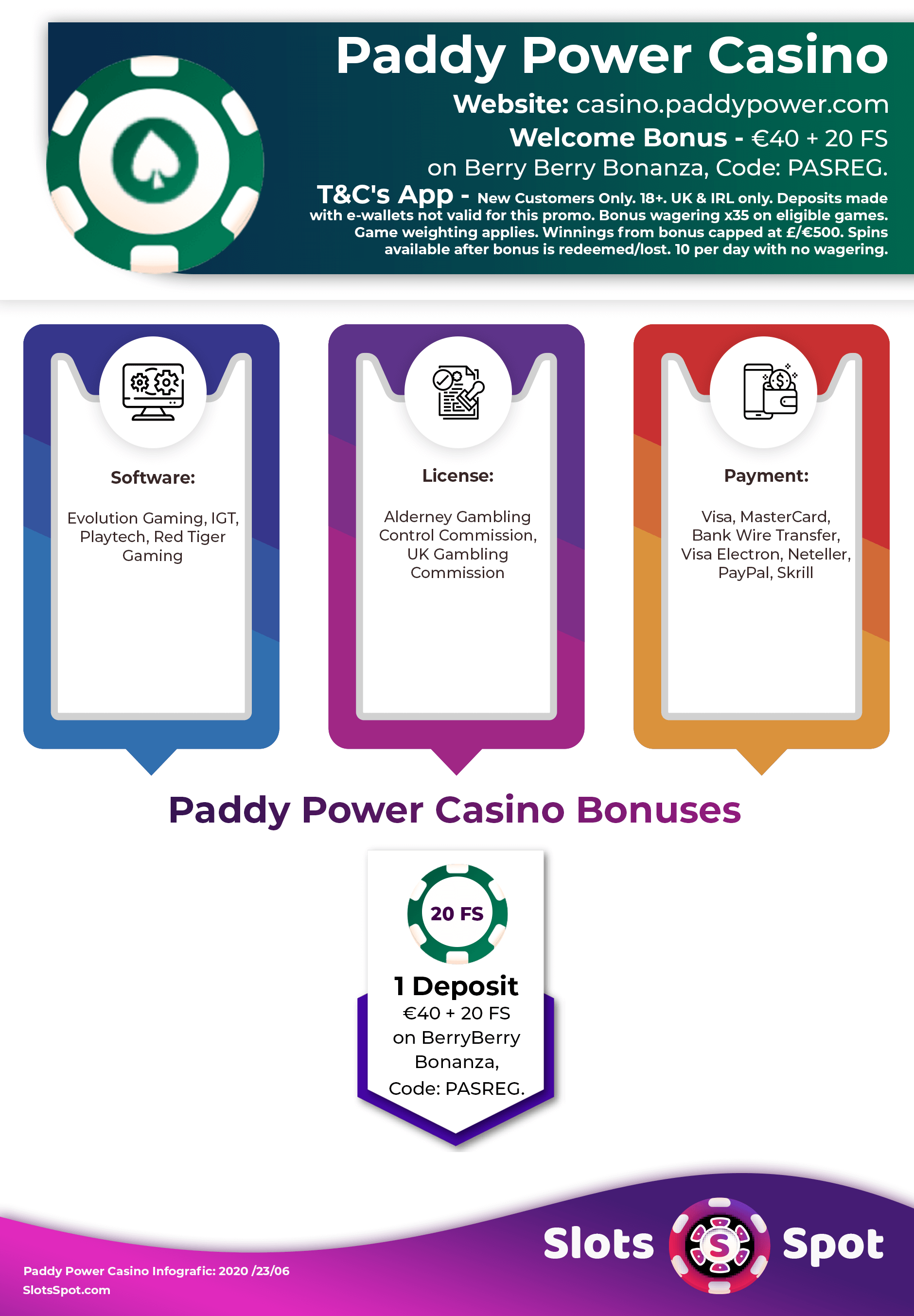 Paddy Power Casino Bonus Infographics