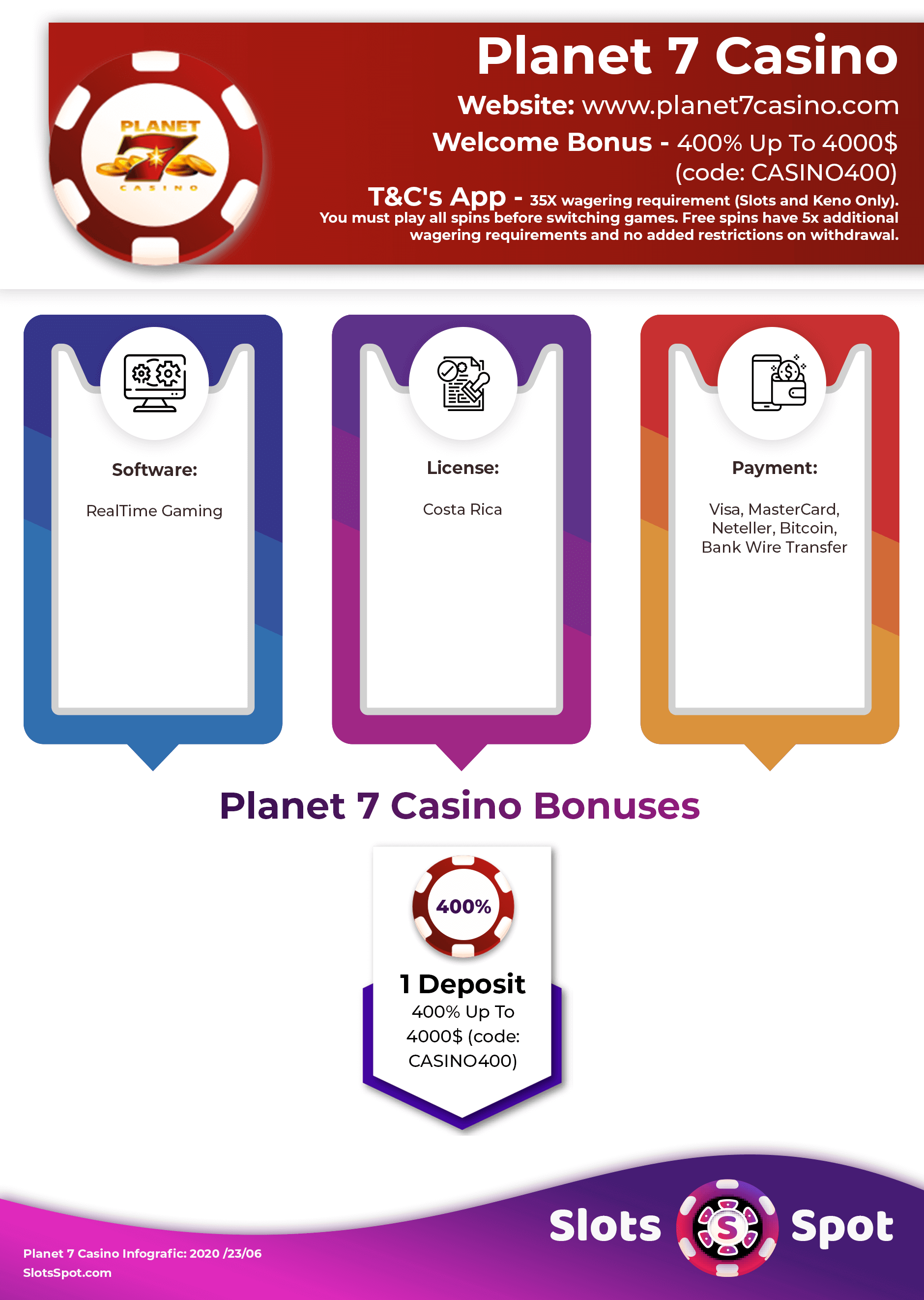 Planet 7 Casino Bonus Infographics