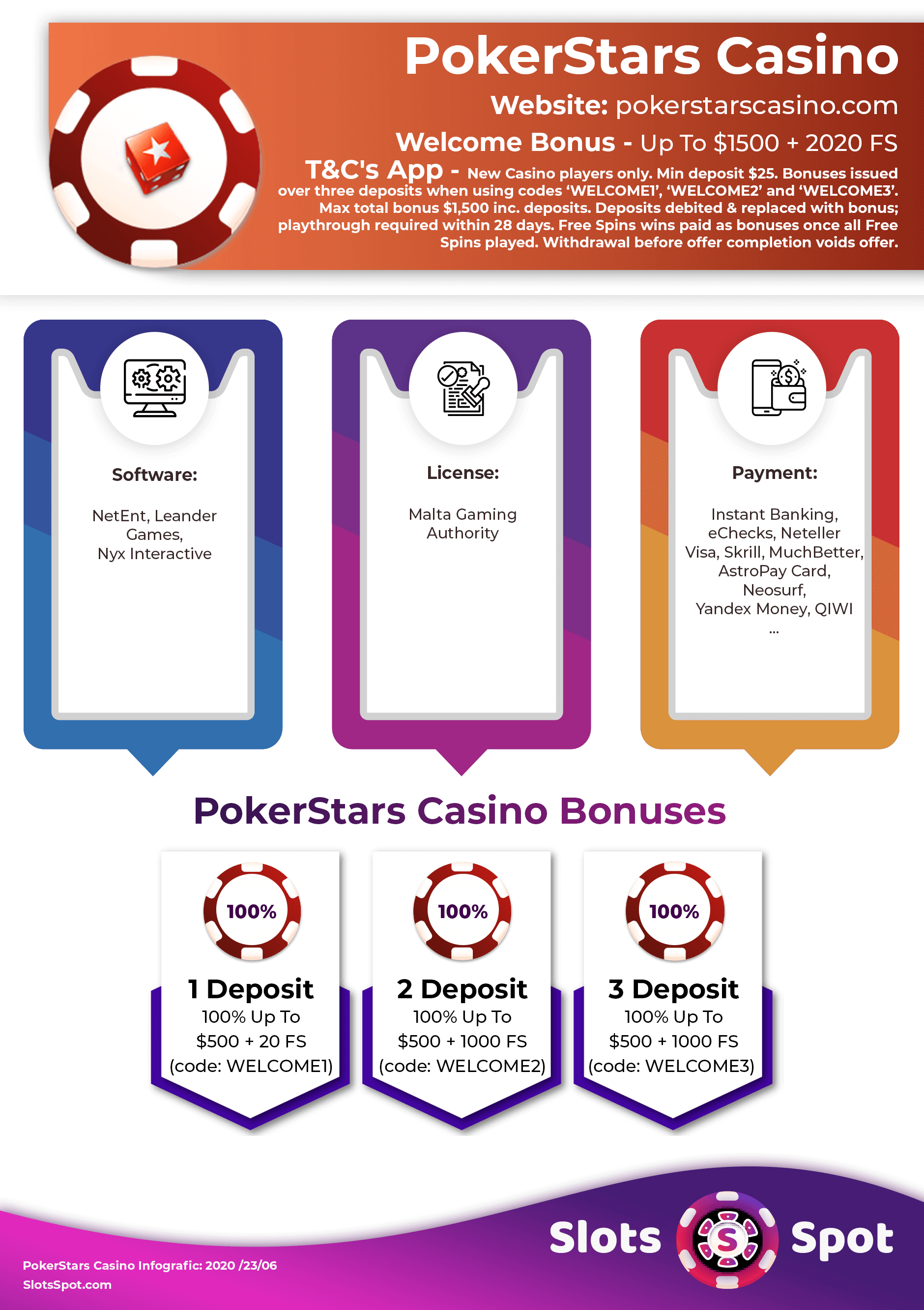 PokerStars Casino Bonus Infographics