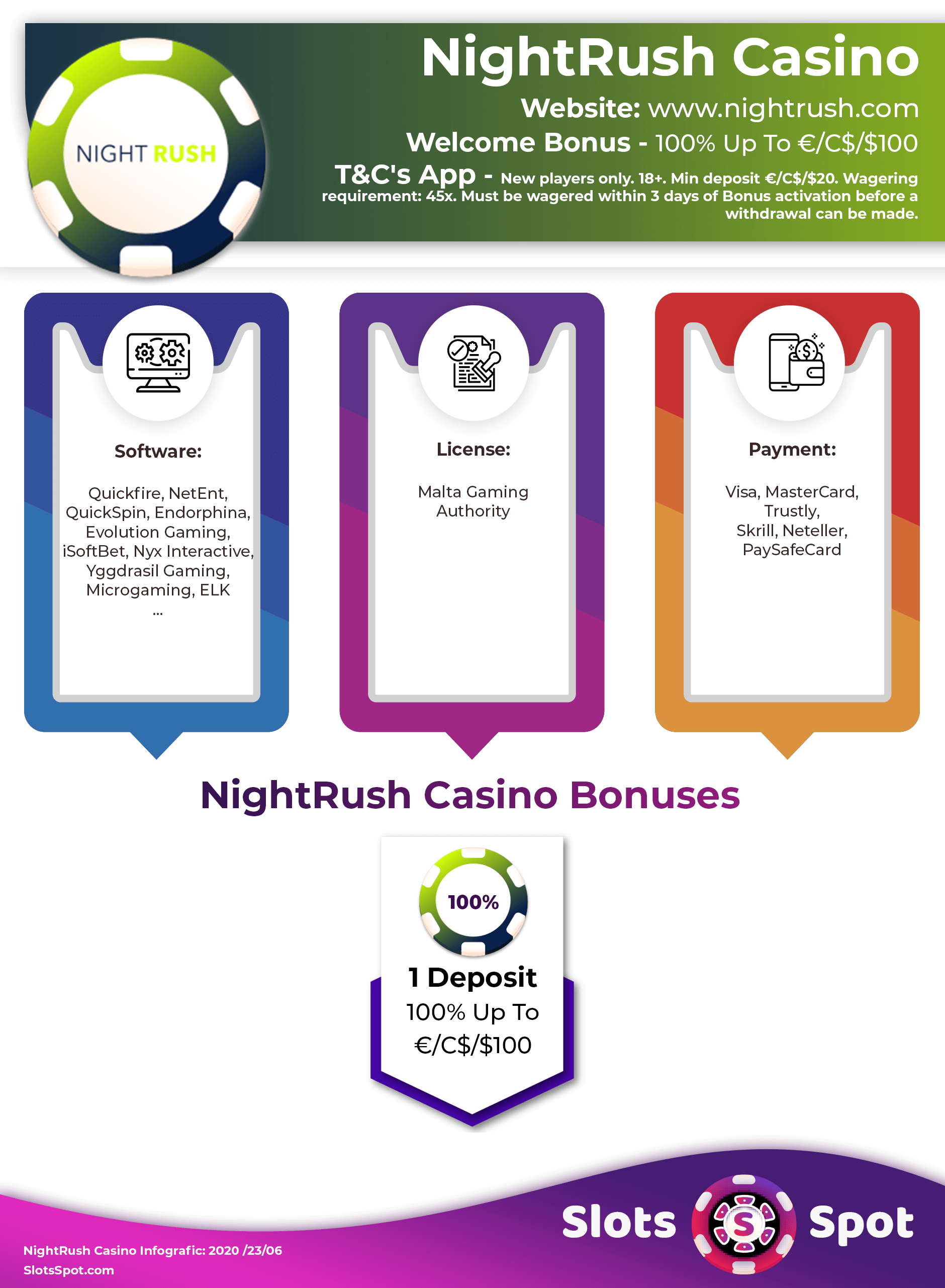 NighTrush Casino Bonus Infographics