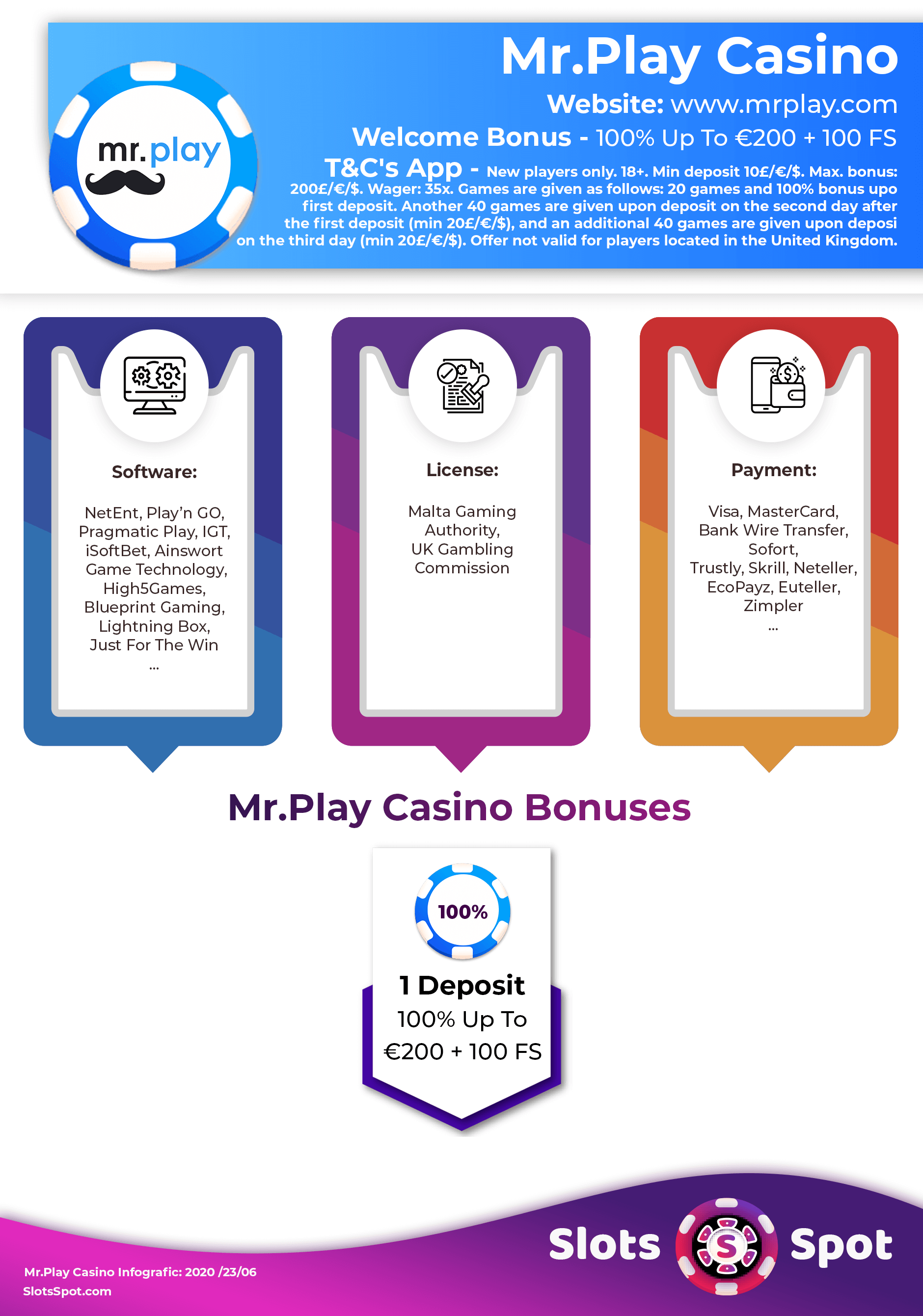 MR. Play Casino Bonus Infographics