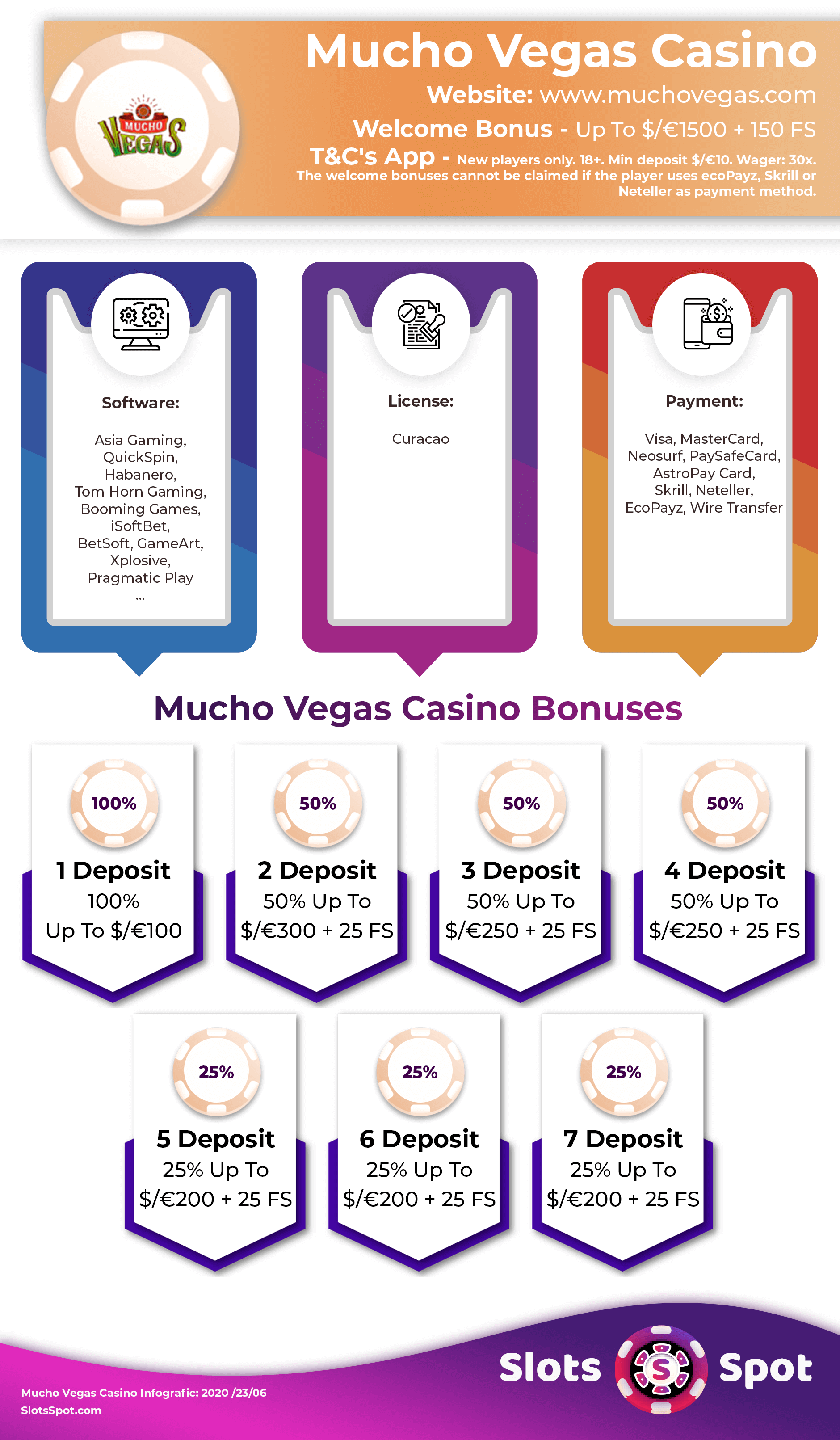Mucho Vegas Casino Bonus Infographics