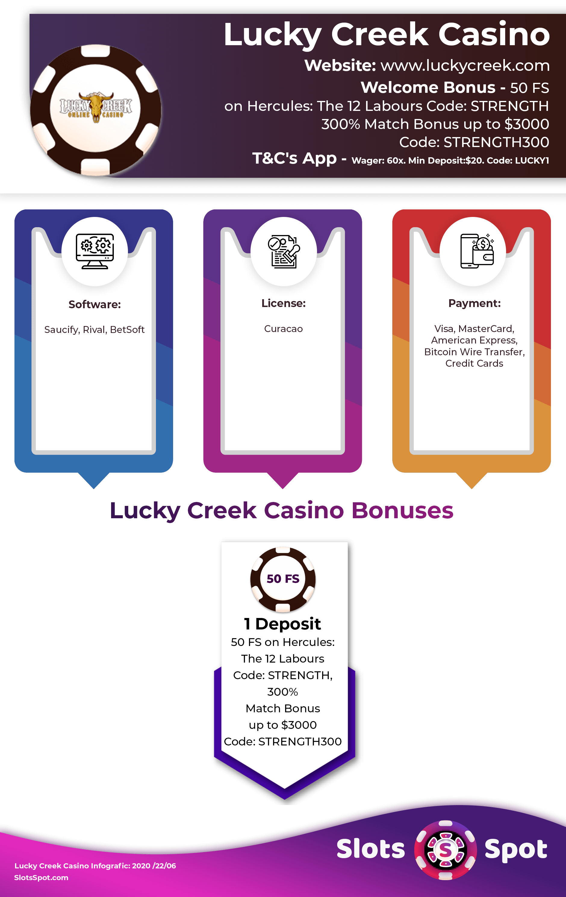 Lucky Creek Casino Bonus Infographics
