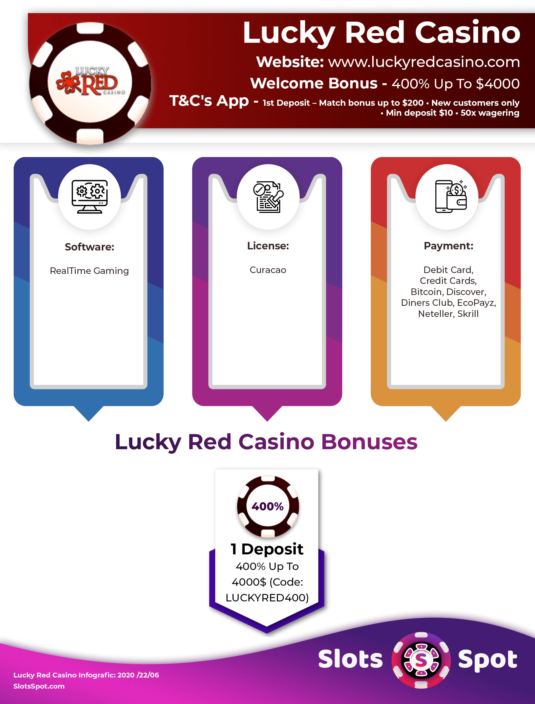 Lucky Red Casino Bonus Infographics