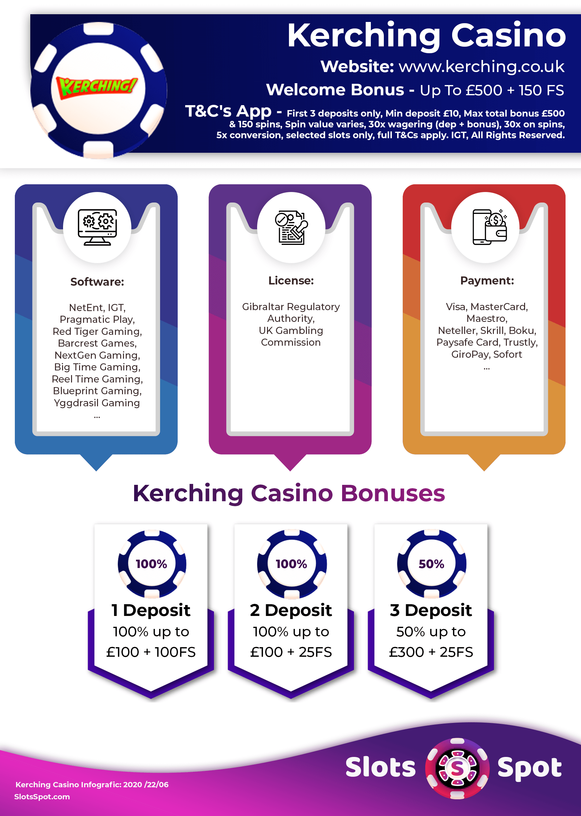 Kerching Casino Bonus Infographics