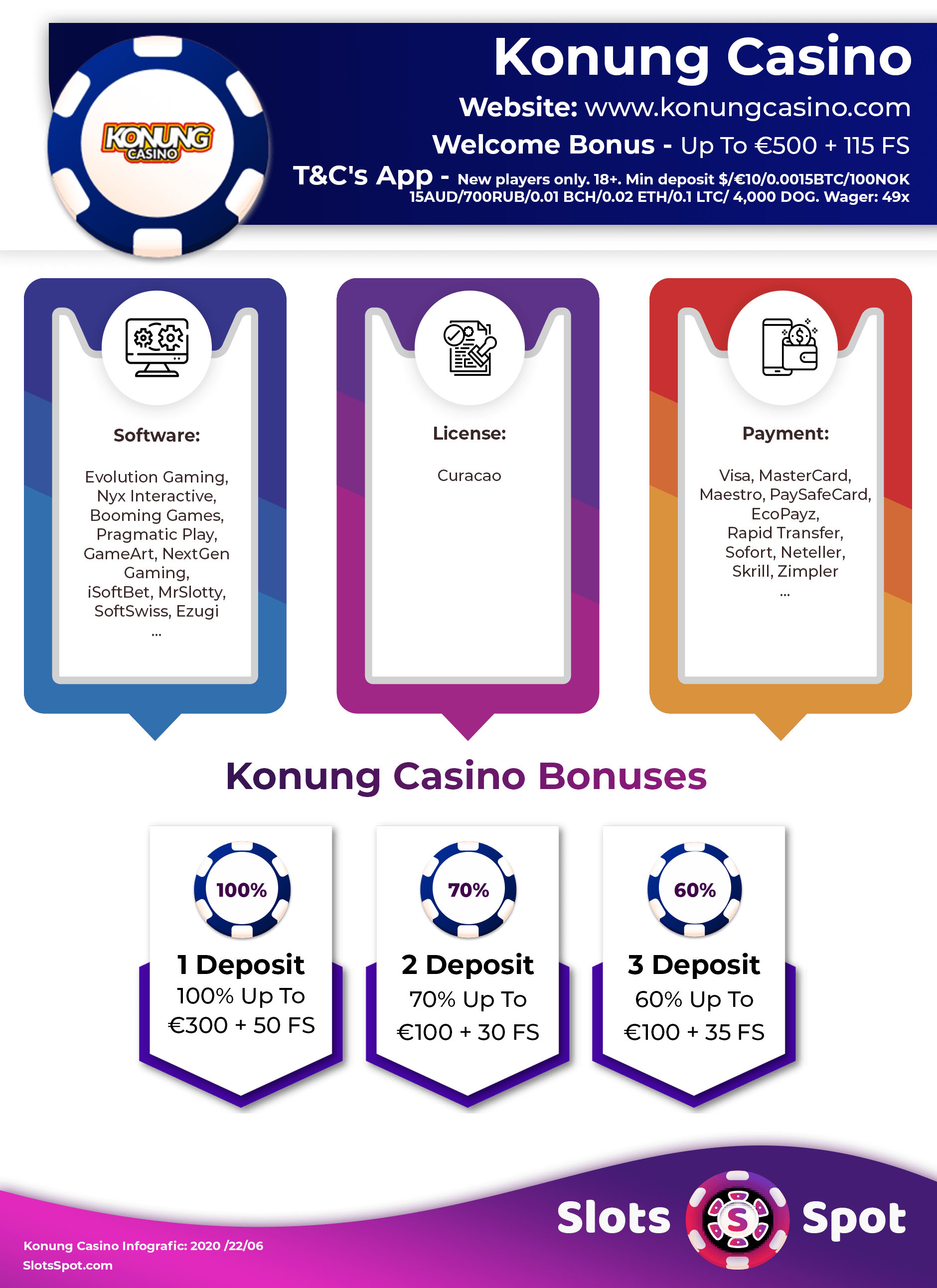 Konung Casino Bonus Infographics