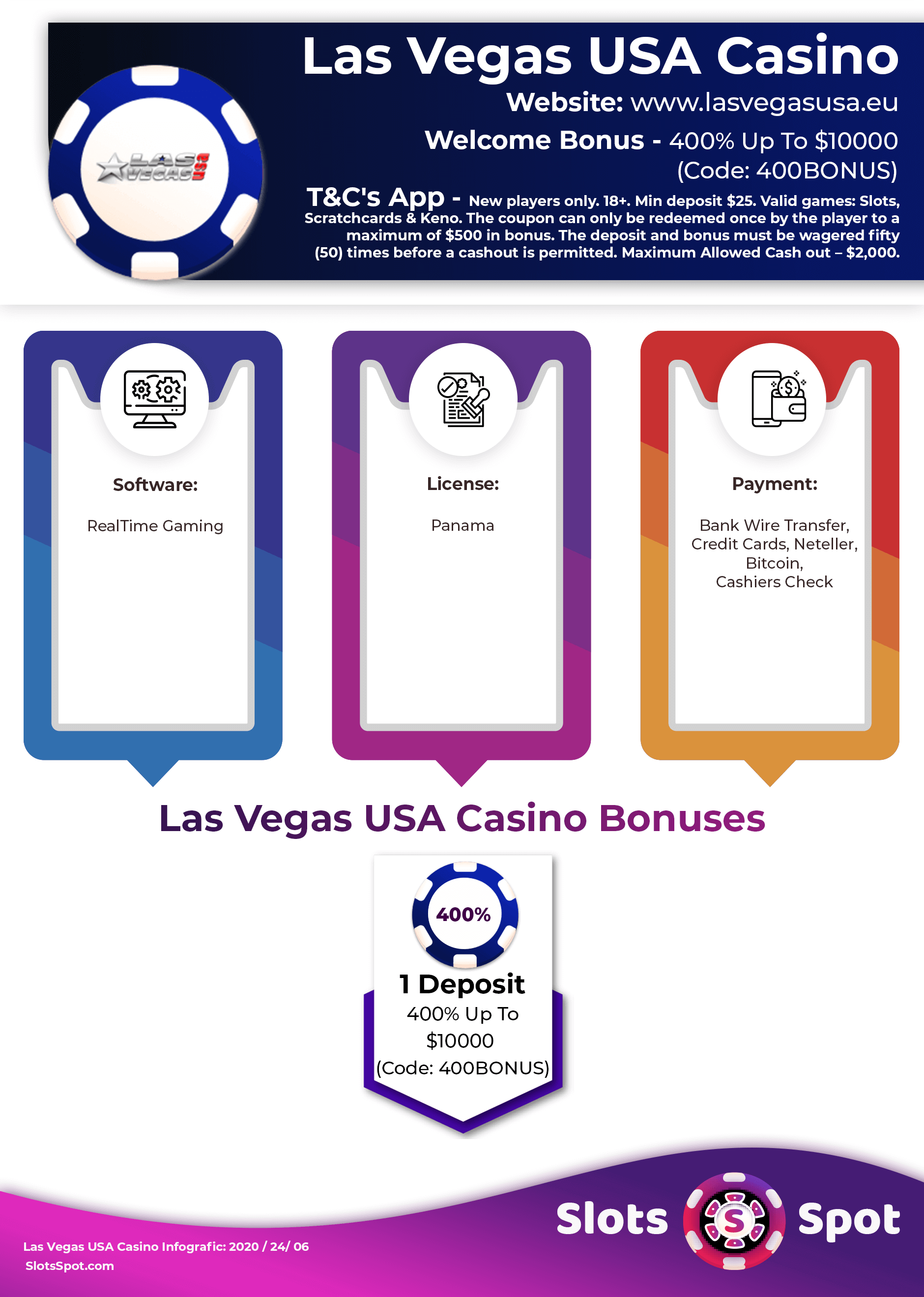 Las Vegas USA Casino Bonus Infographics