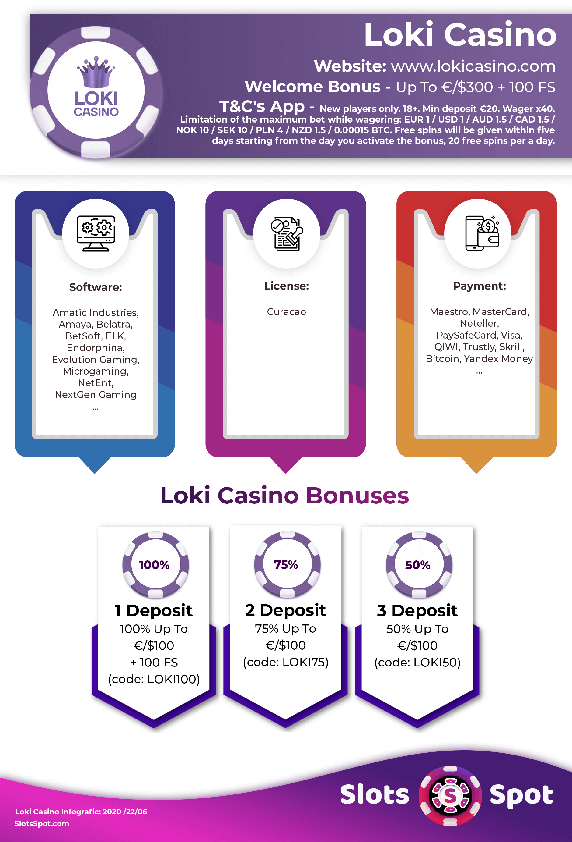 LOKI Casino Bonus Infographics