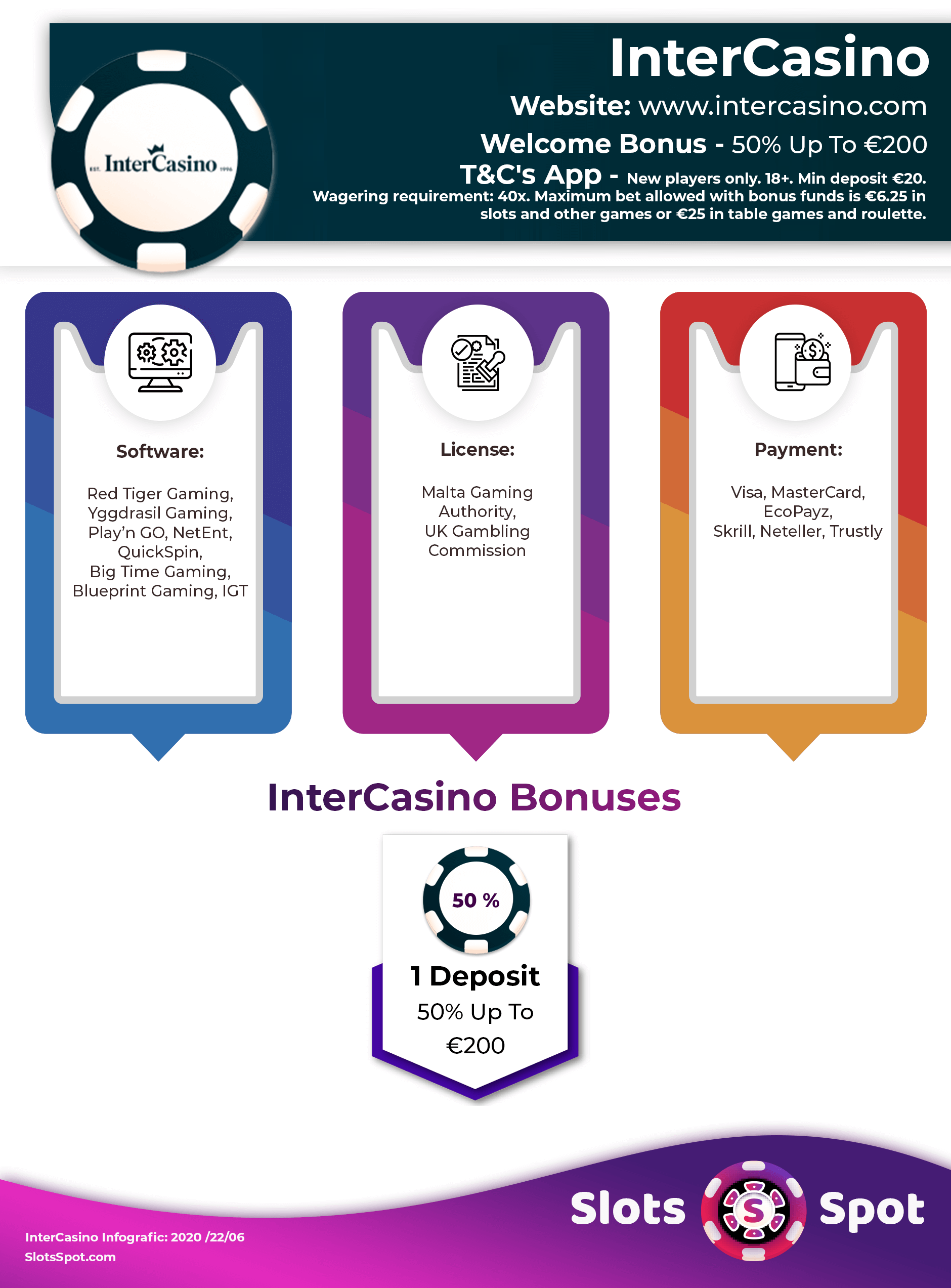 InterCasino Bonus Infographics