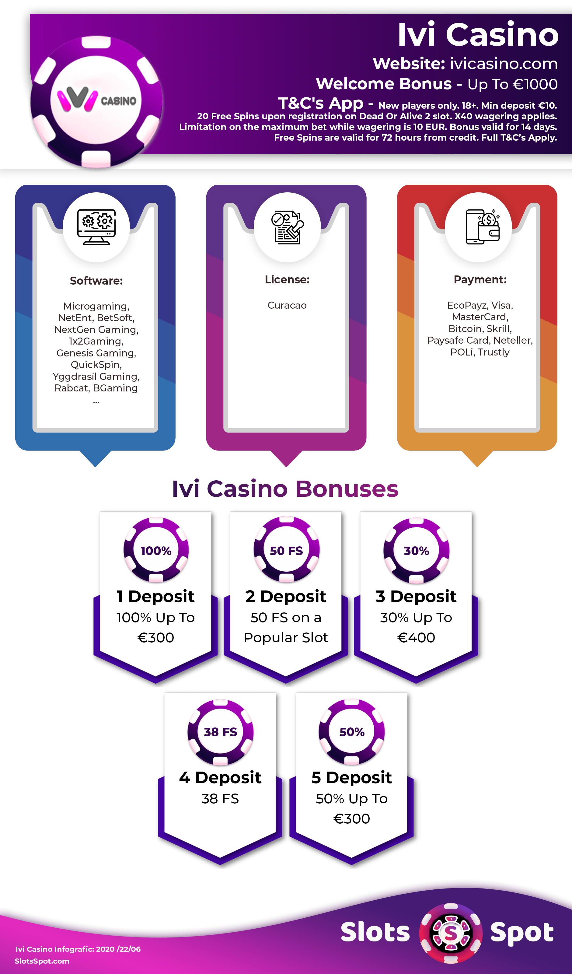 Ivi Casino bonus infographics