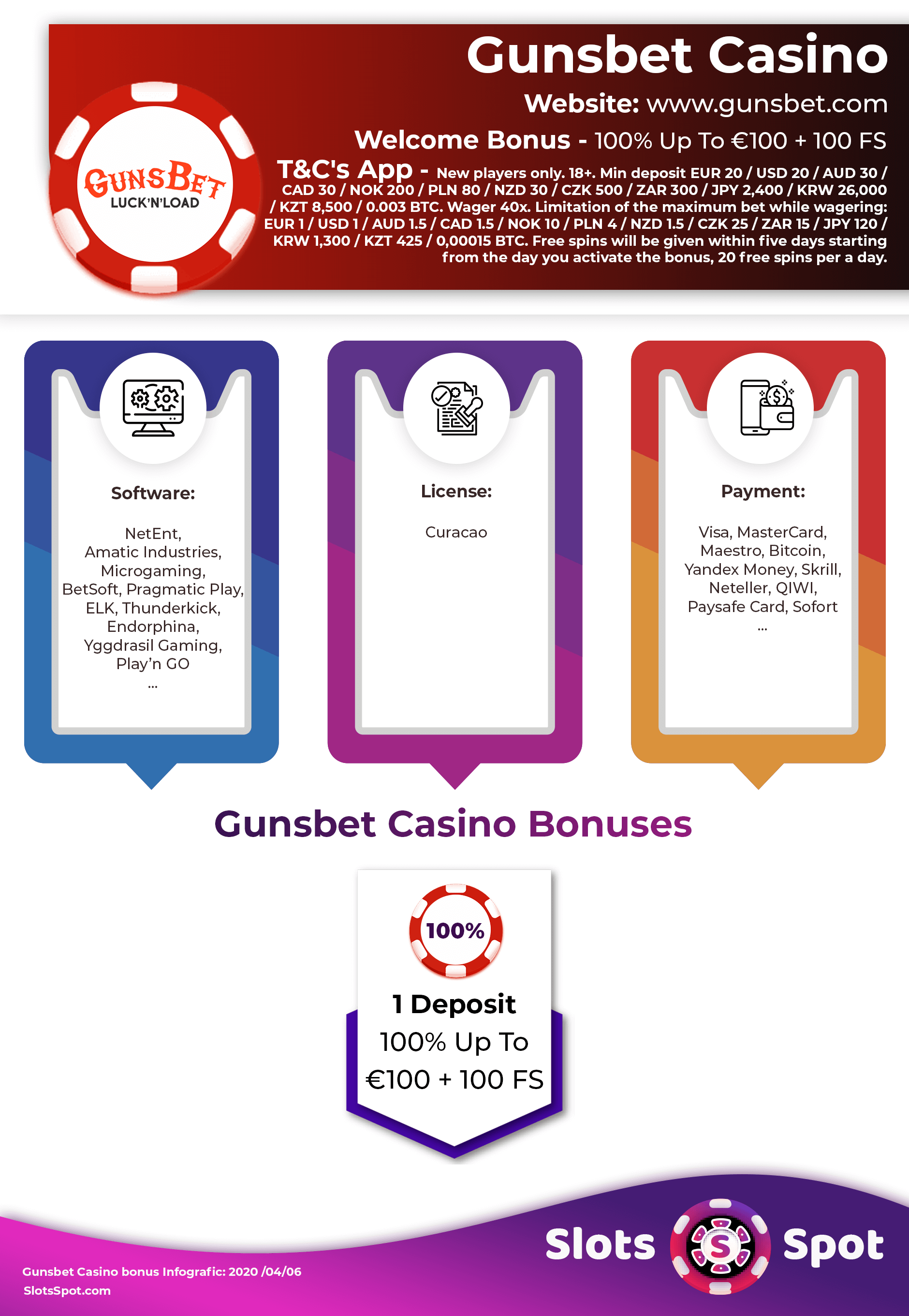Gunsbet Casino Bonus Infographics