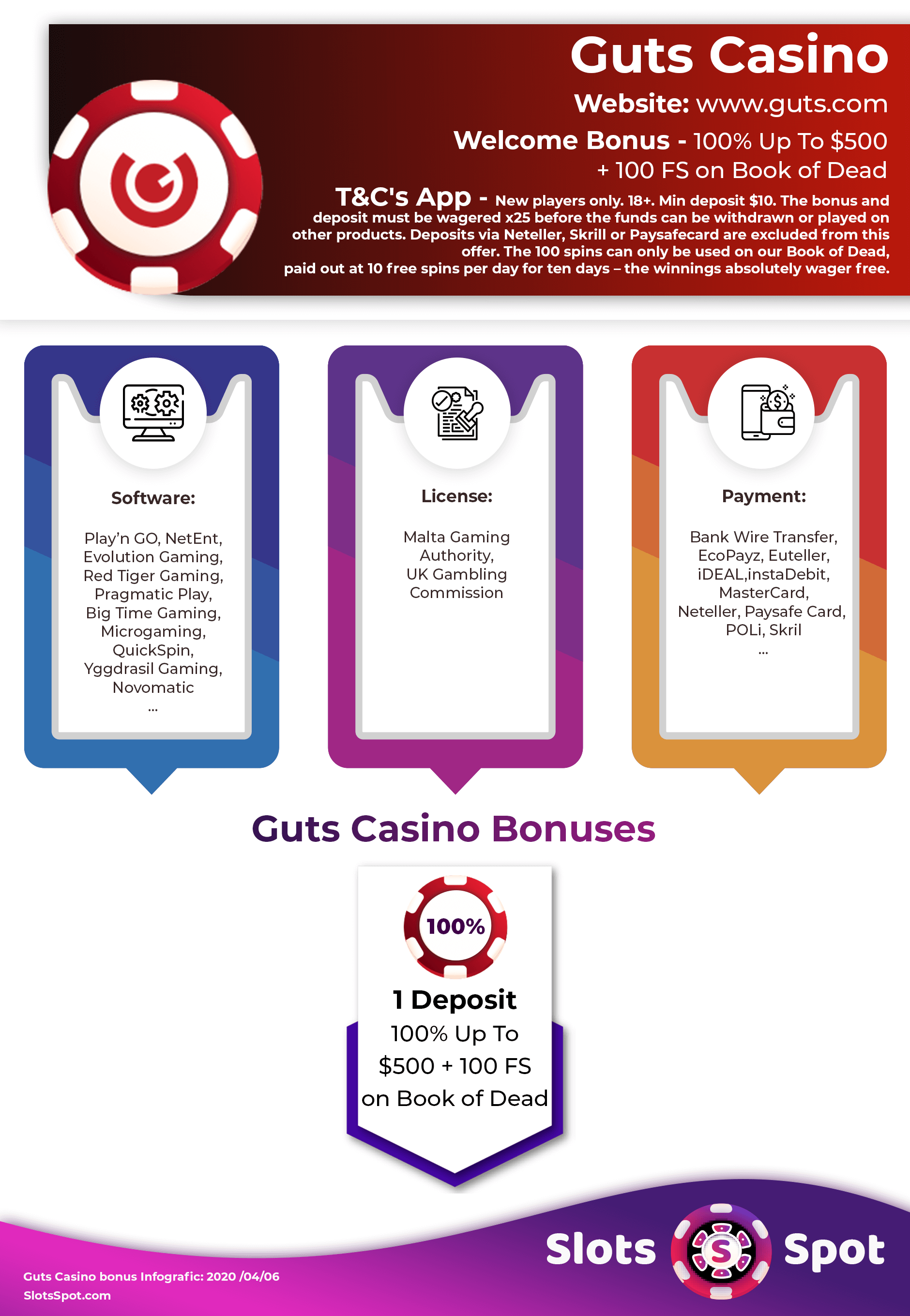 Guts Casino Bonus Infographics