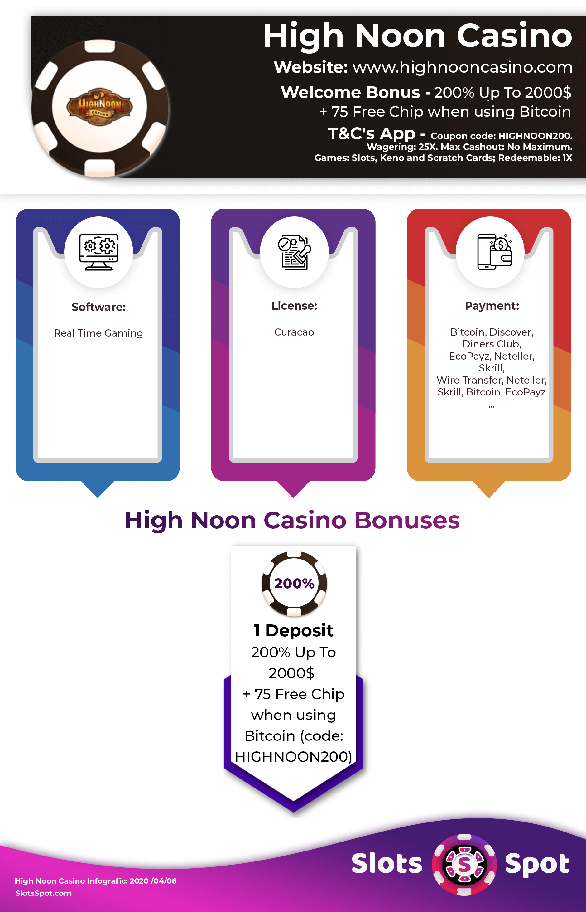 High Noon Casino Bonus Infographics