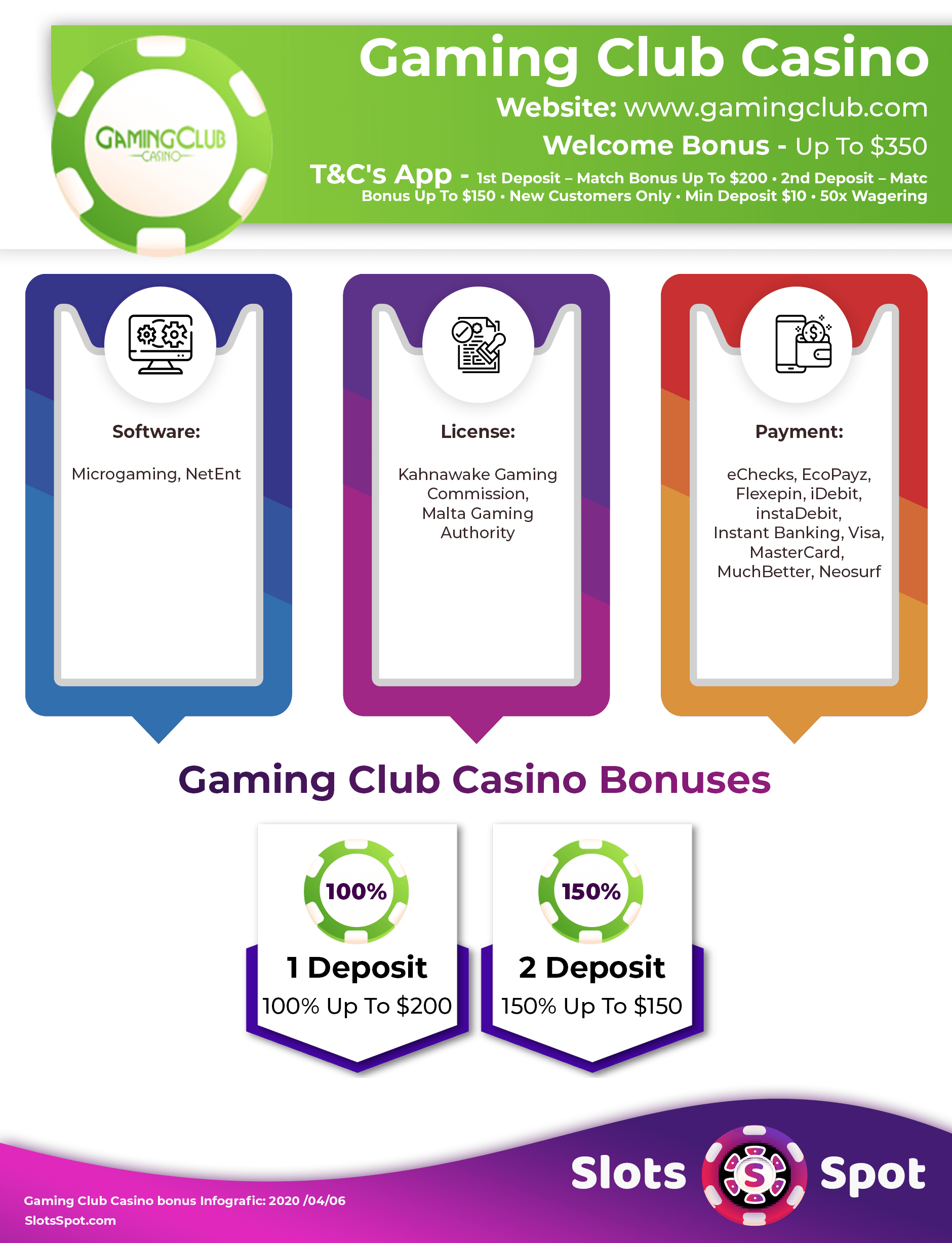 Gaming Club Casino Bonus Infographics