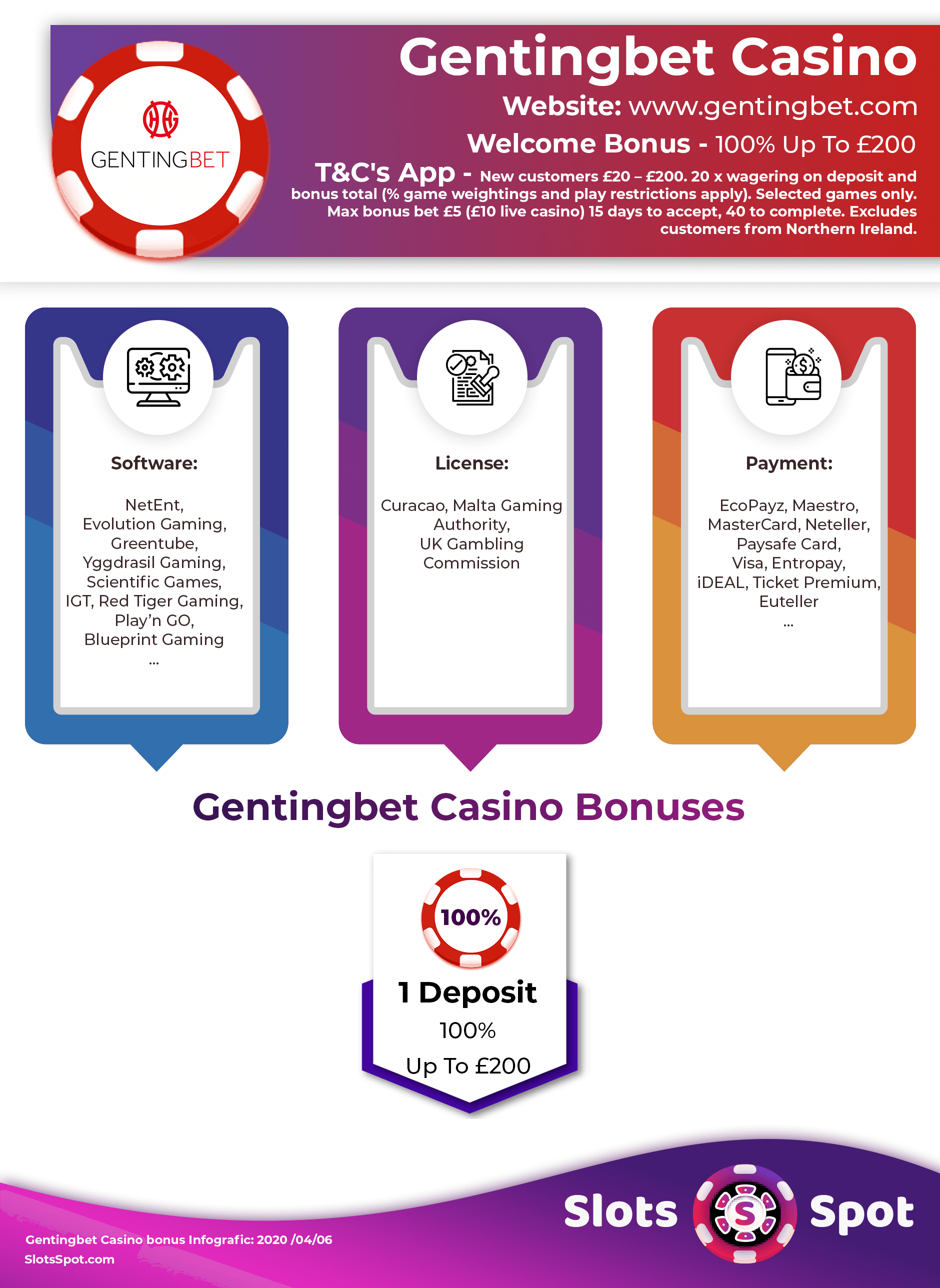 GentingBet Casino Bonus Infographics