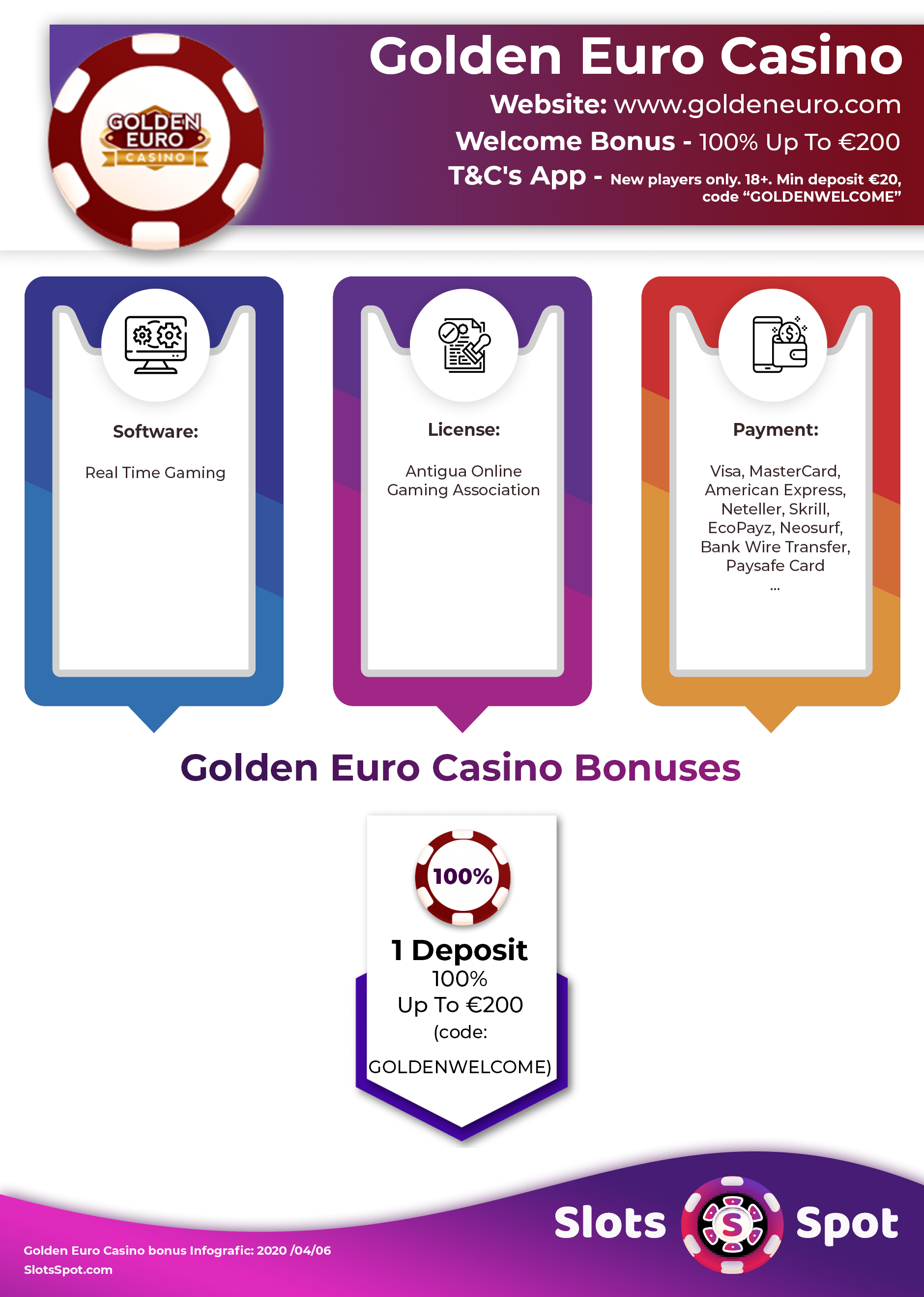 Golden Euro Casino Bonus Infographics