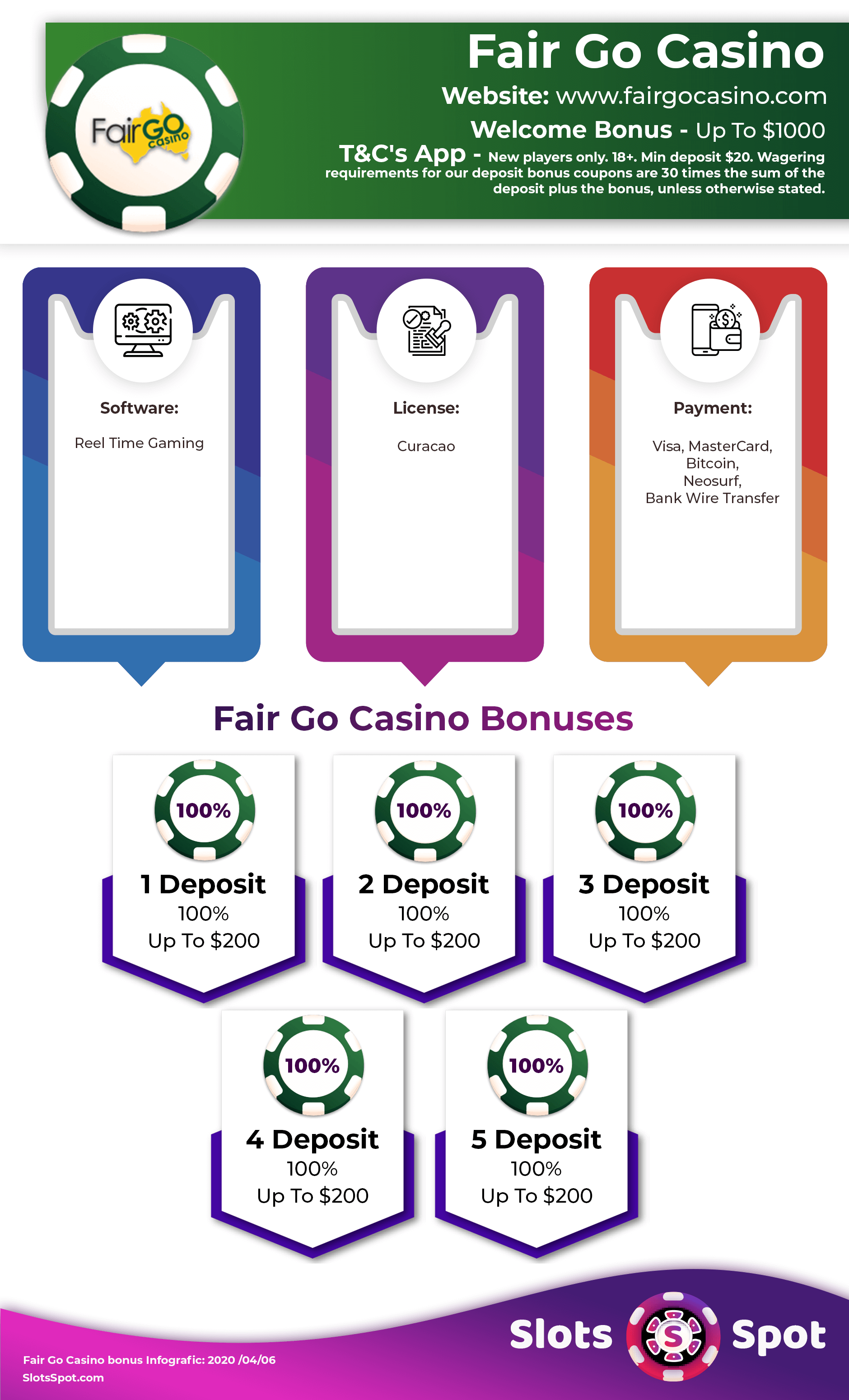 Fair Go Casino Bonus Infographics