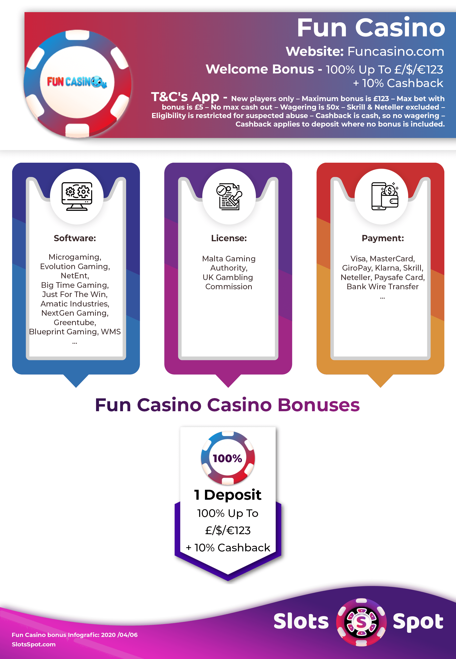 Fun Casino Bonus Infographics