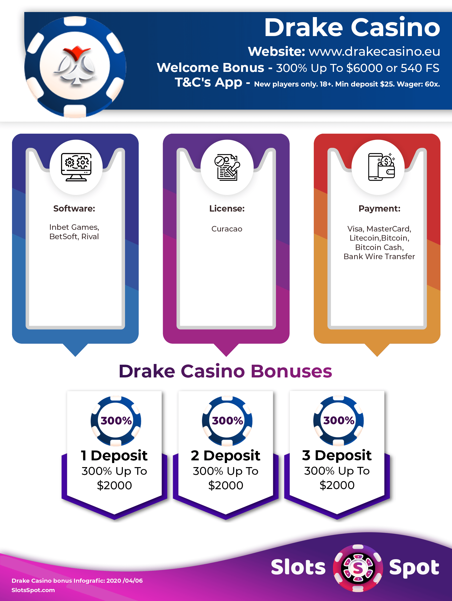 Drake Casino Bonus Infographics