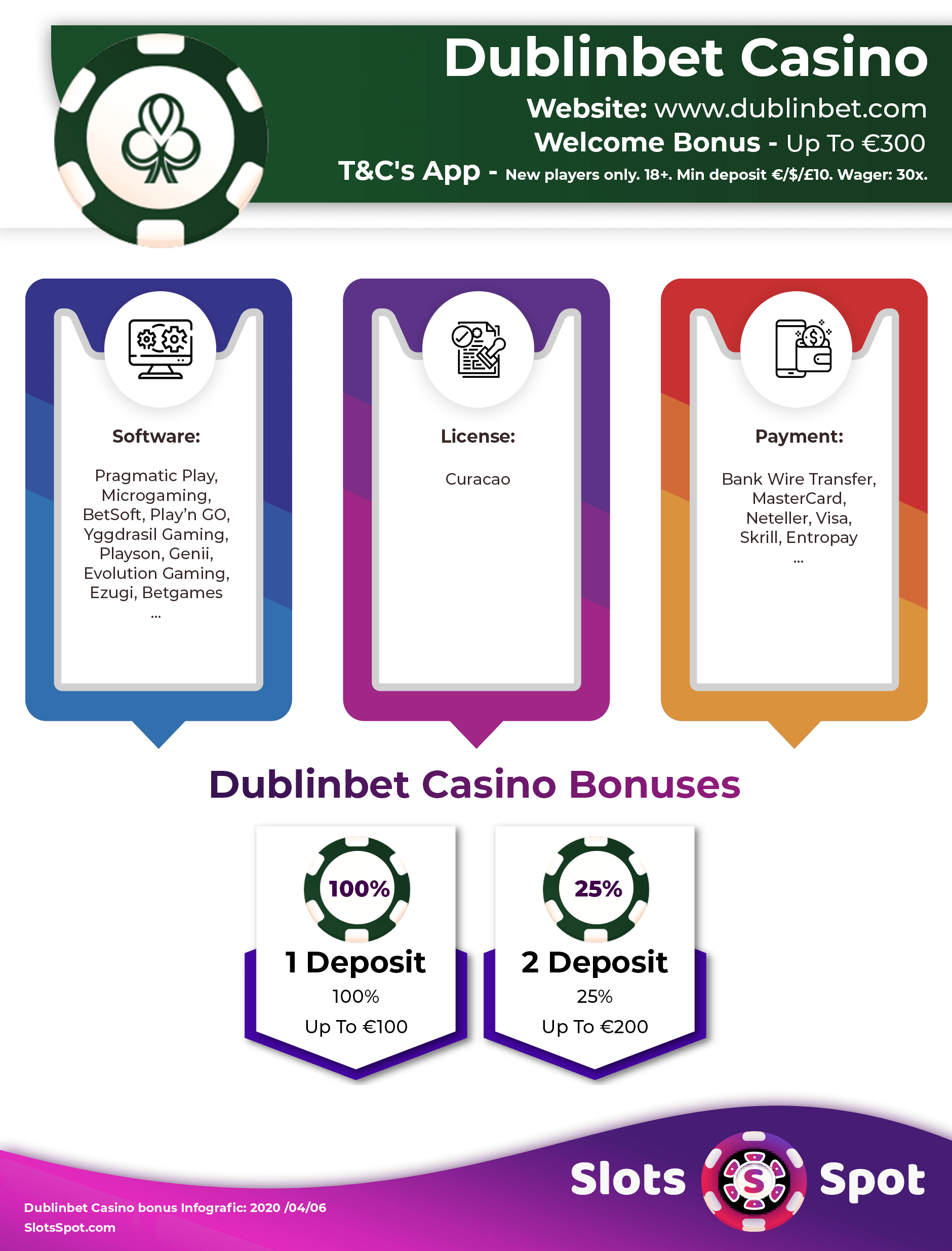 DublinBet Casino Bonus Infographics