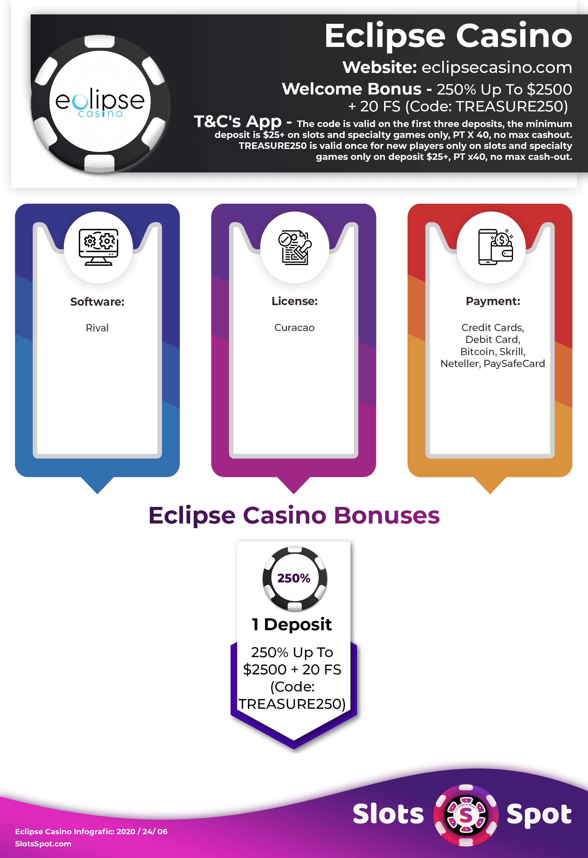 Eclipse Casino Bonus Infographics