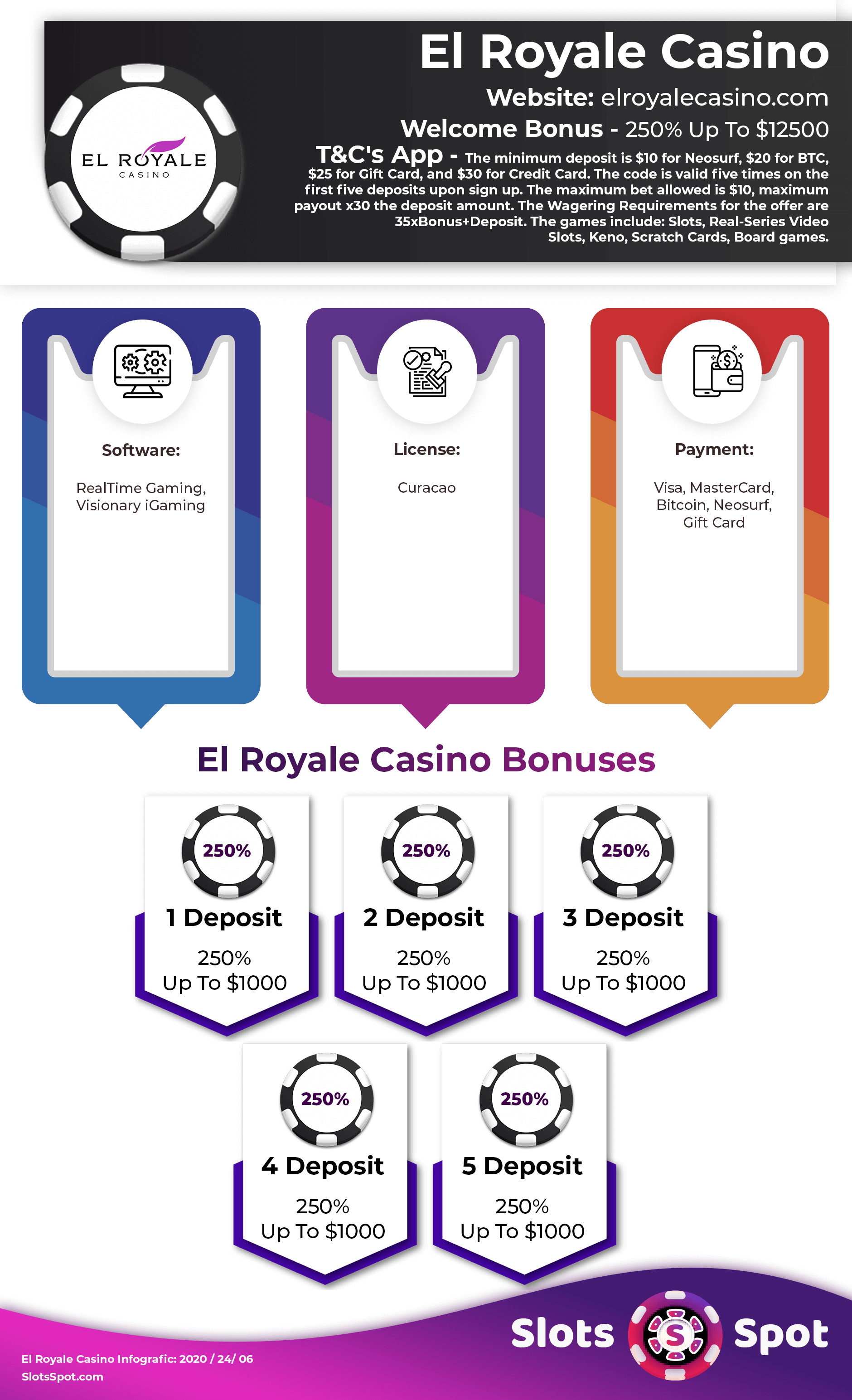 El Royale Casino Bonus Infographics