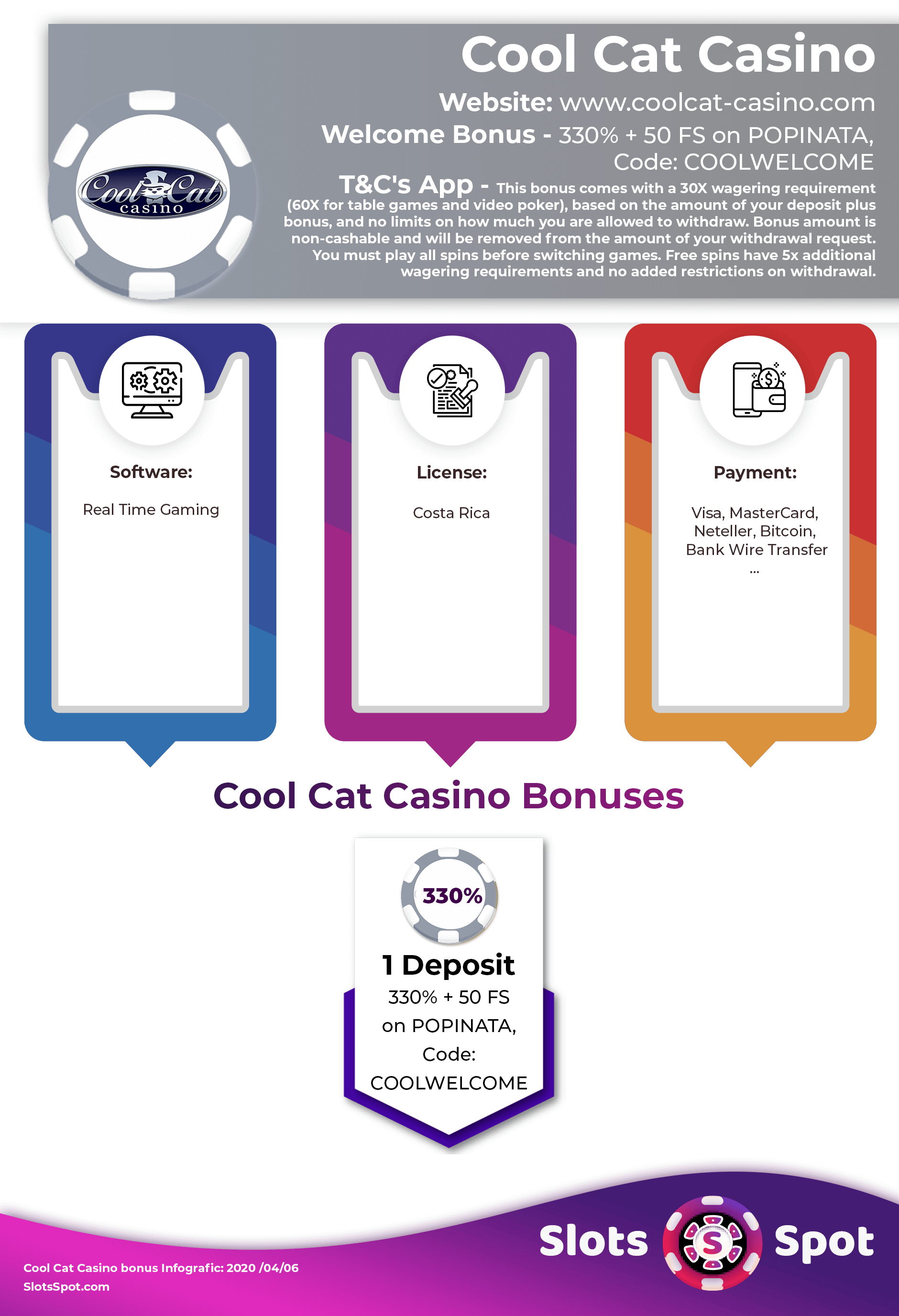 Cool Cat Casino Bonus Infographics
