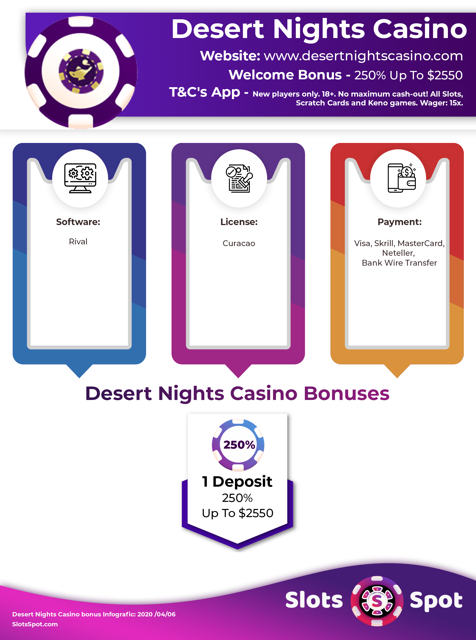 Desert Nights Casino Bonus Infographics