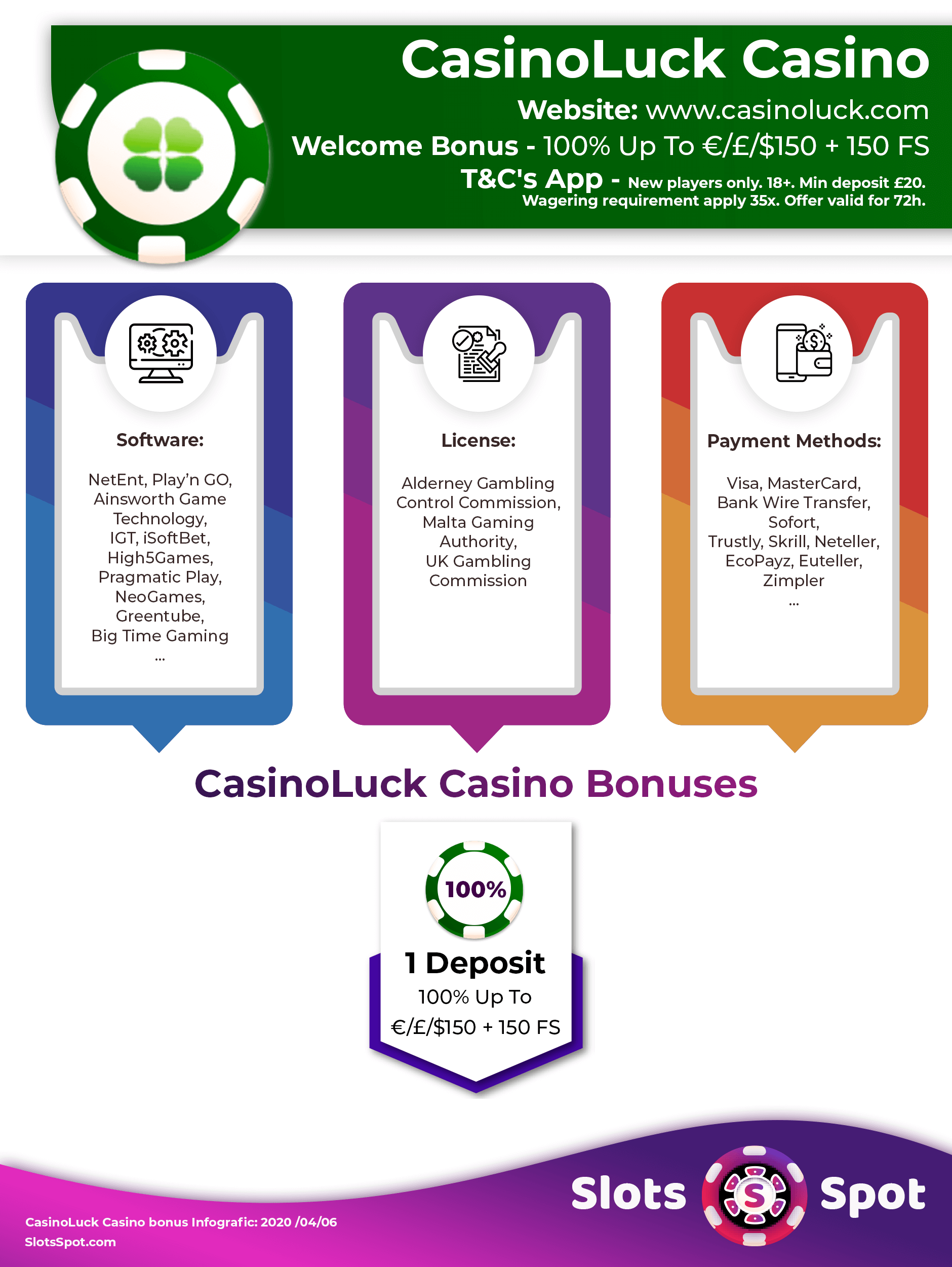 CasinoLuck Bonus Infographics