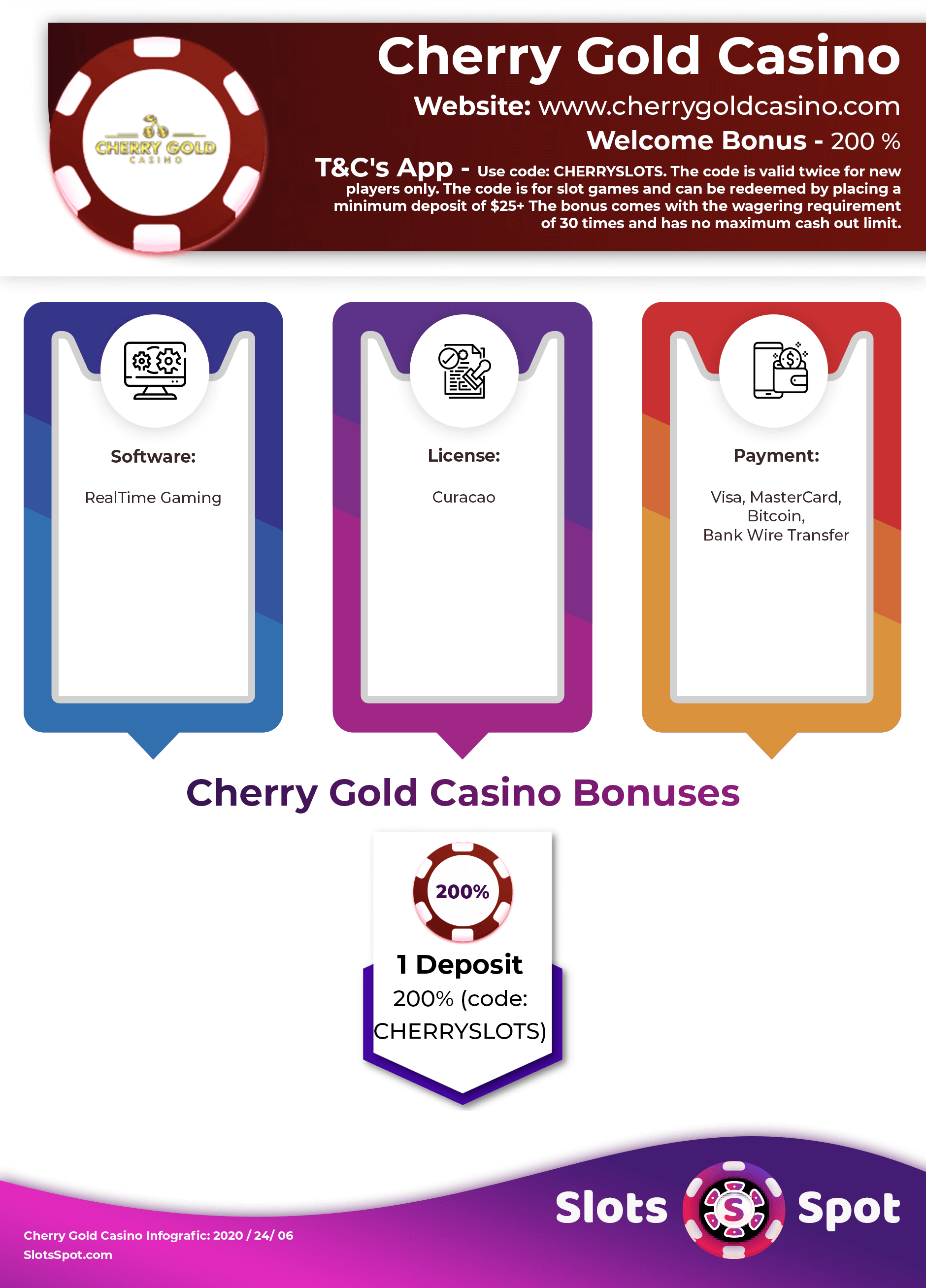 Cherry Gold Casino Bonus Infographics