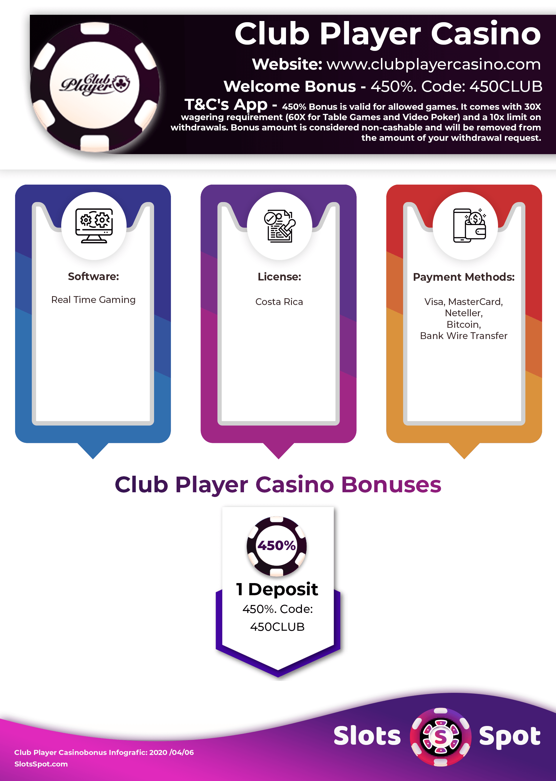 Club Player Casino Bonus Infographics