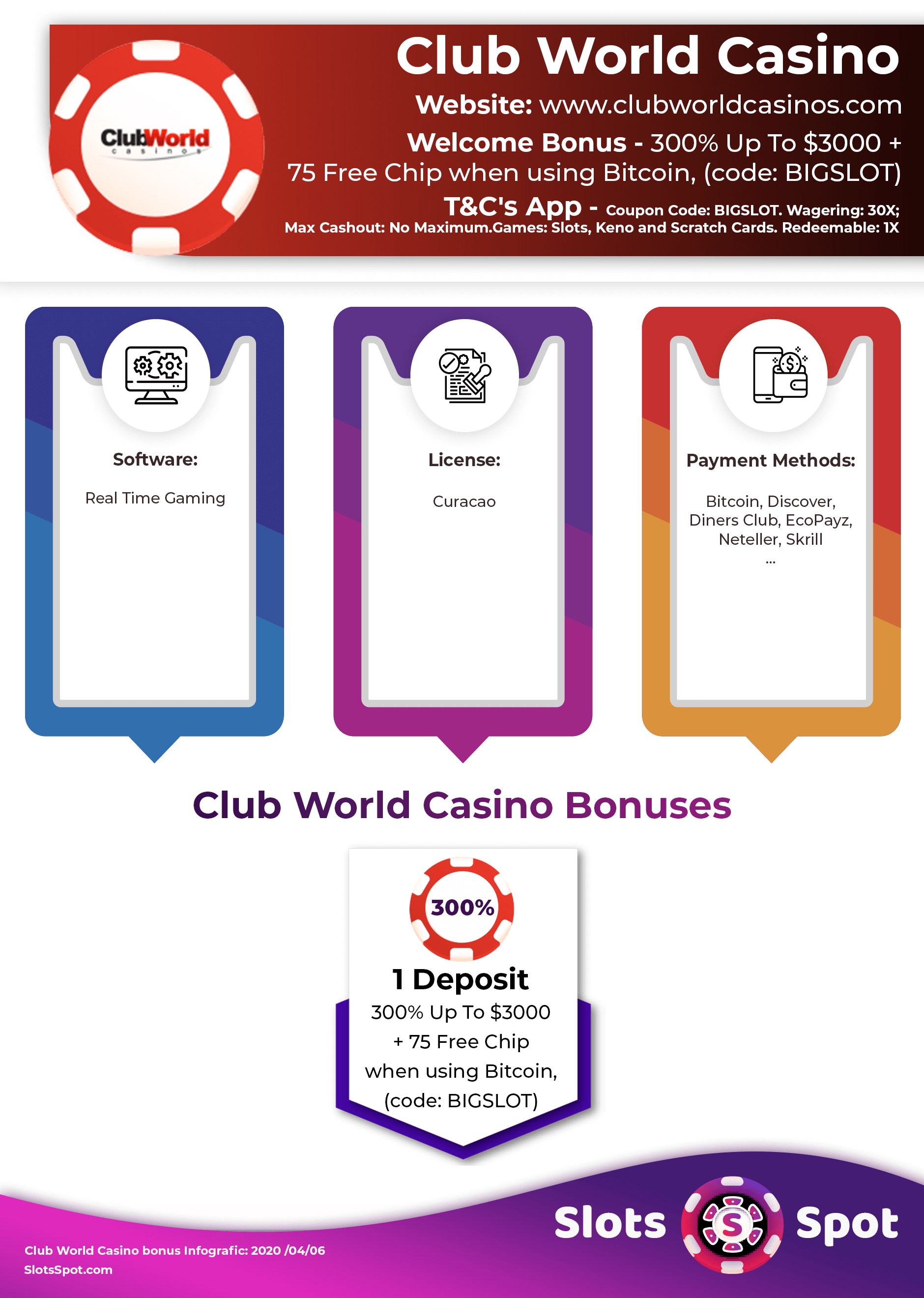 Club World Casino Bonus Infographics