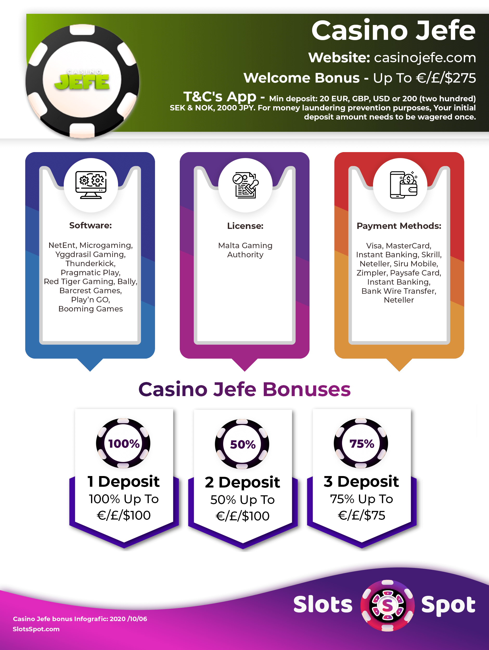 Casino Jefe Bonus Infographics