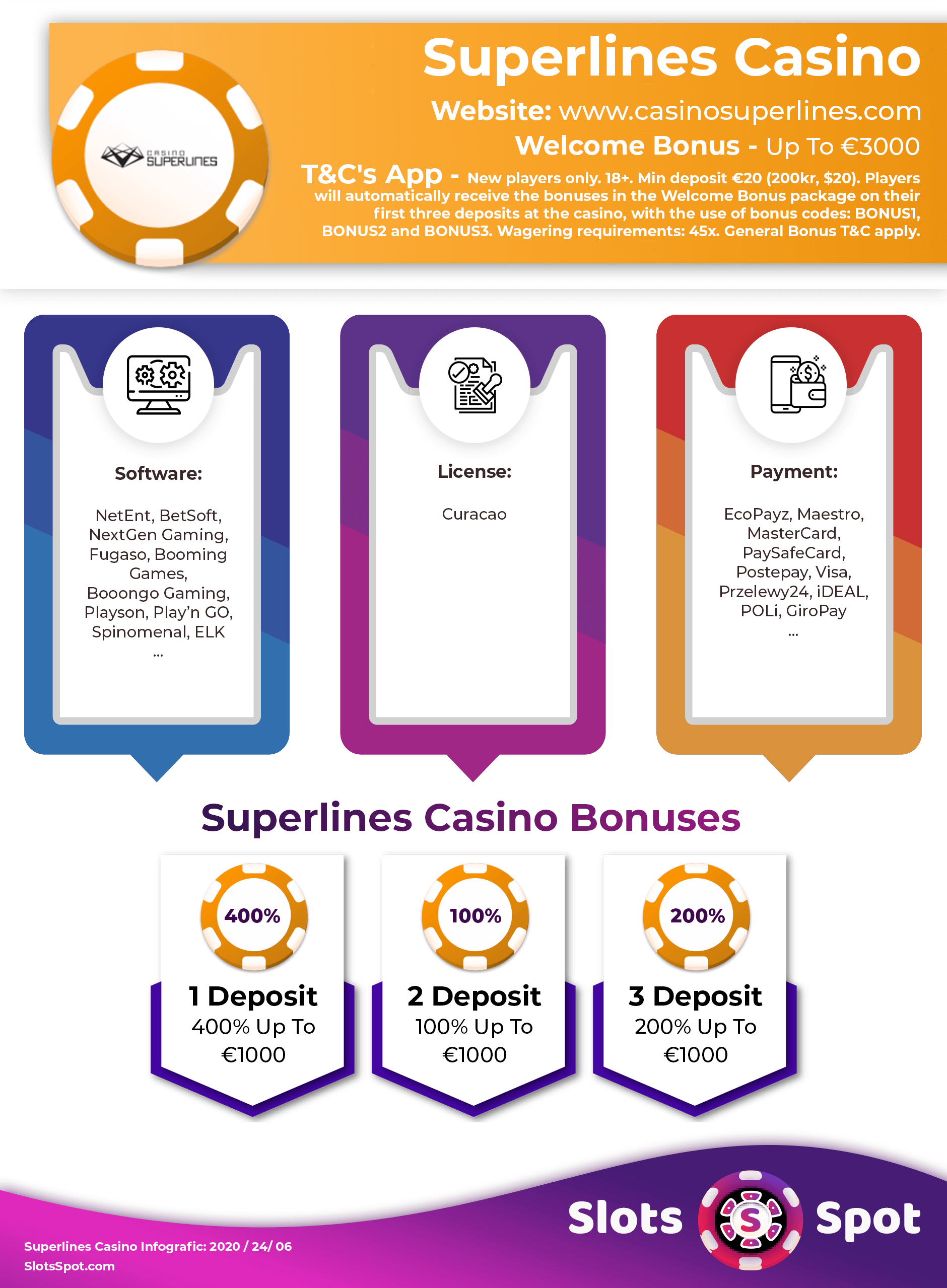 Superlines Casino Bonus Infographics