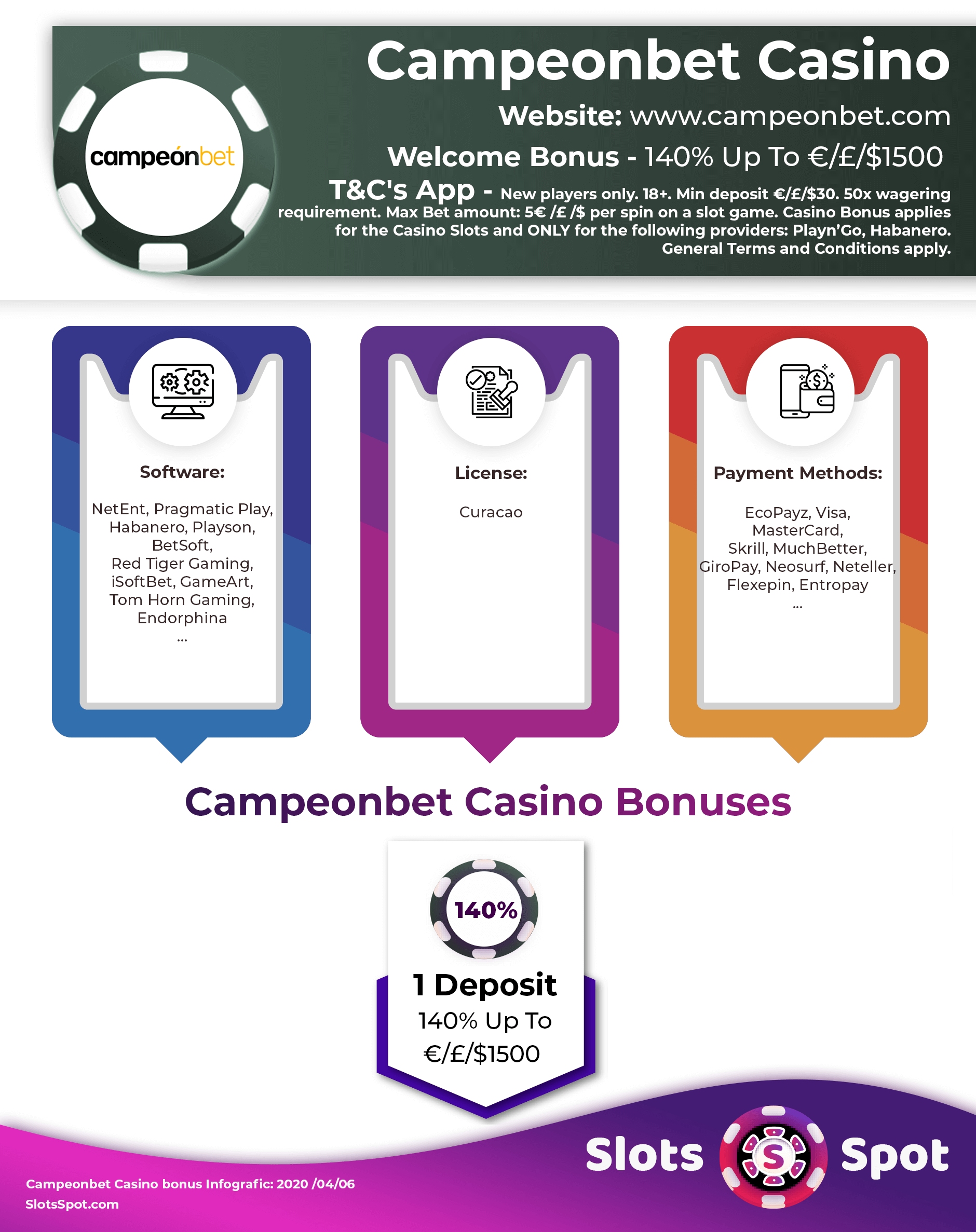 Campeonbet Casino Bonus Infographics