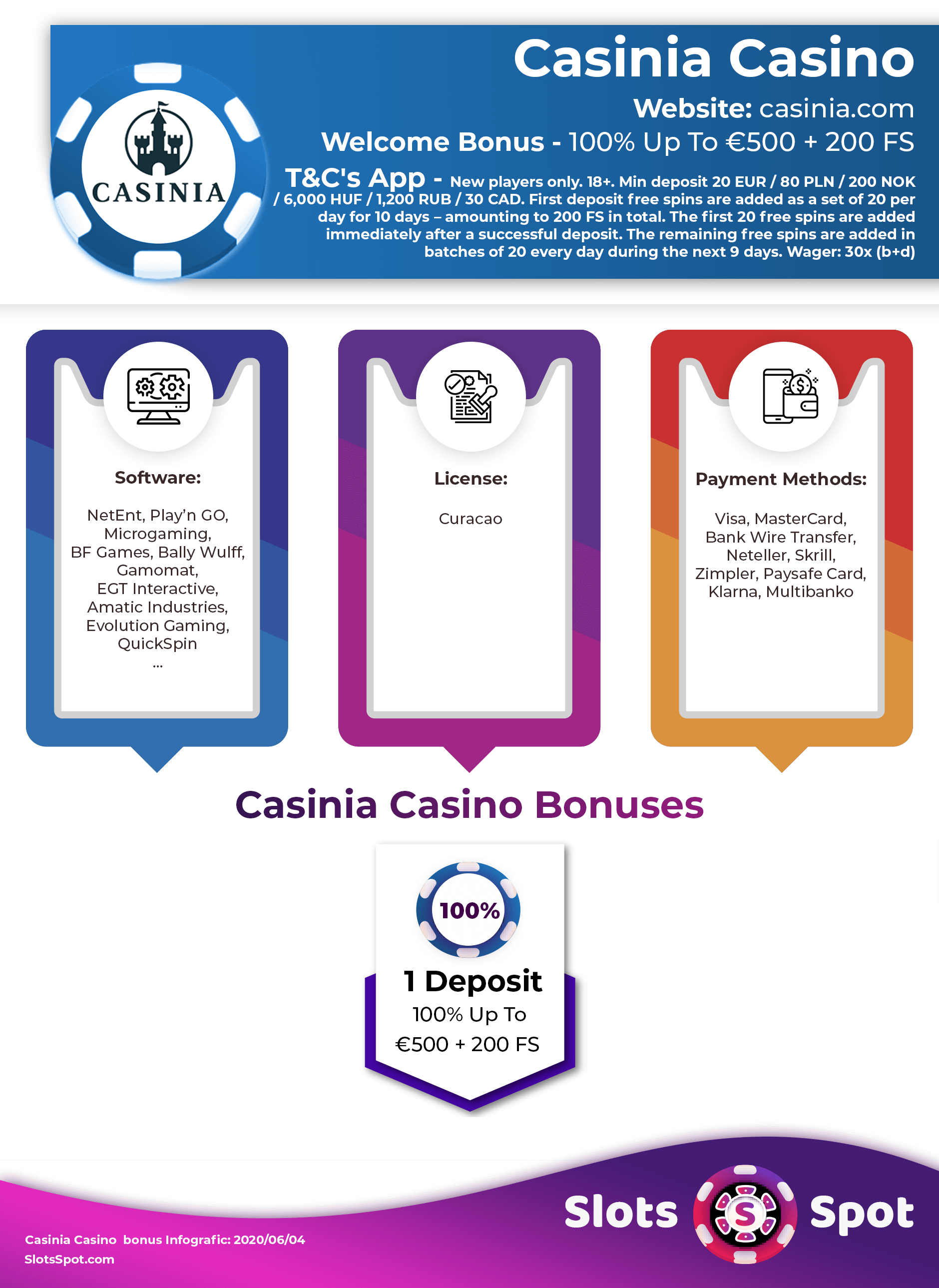 Casinia Casino Bonus Infographics