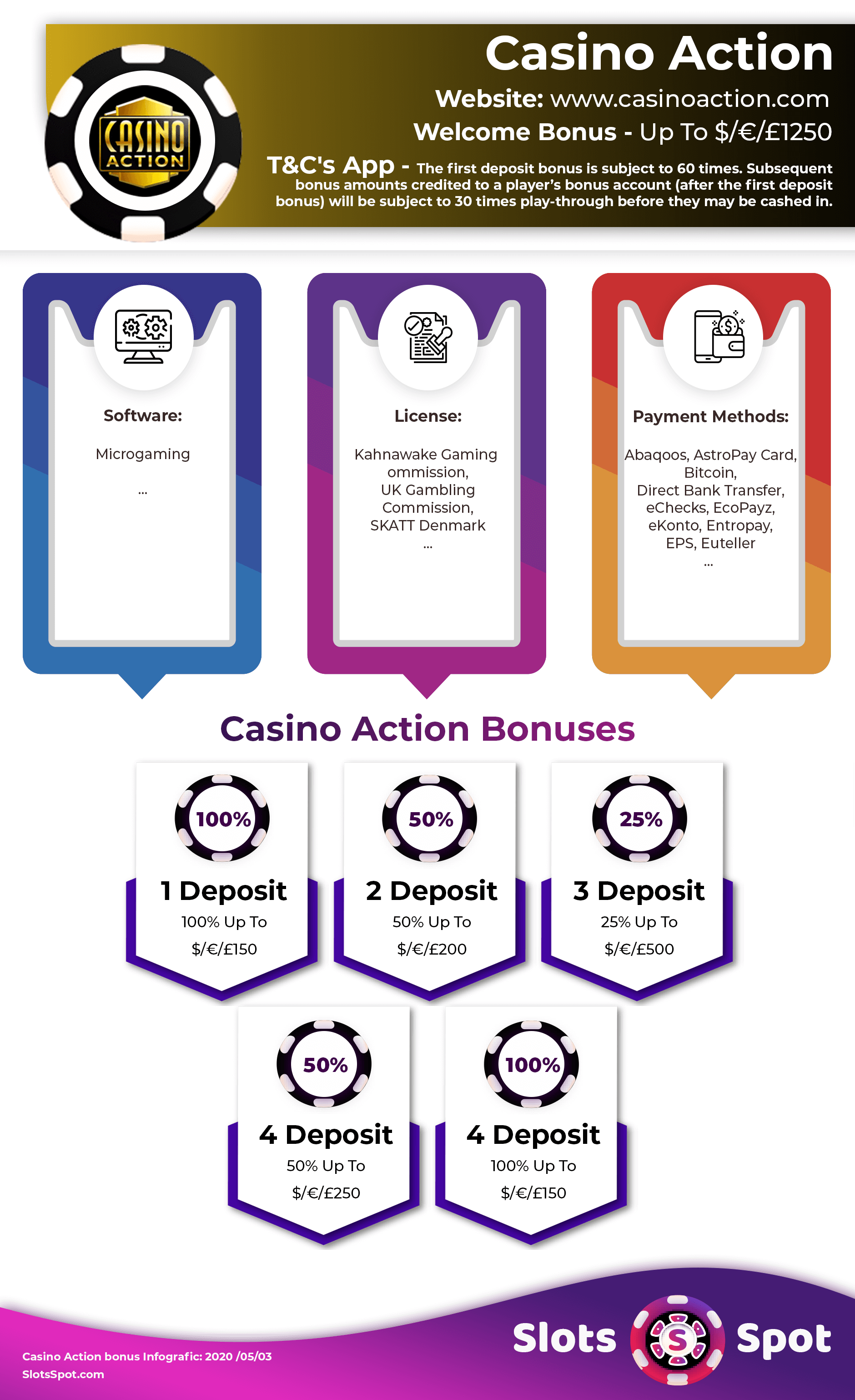 Casino Action Bonus Infographics