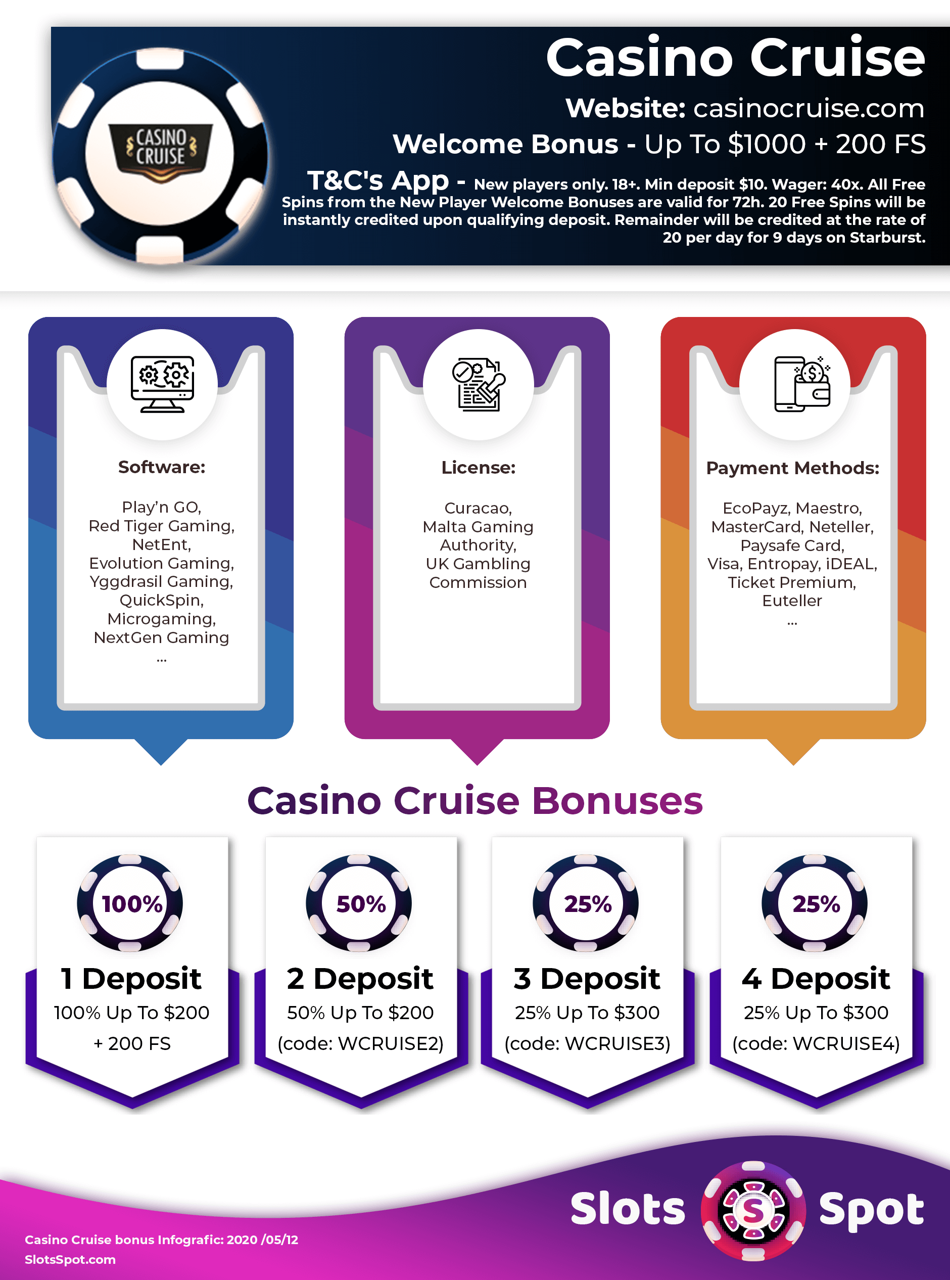 Casino Cruise Bonus Infographics