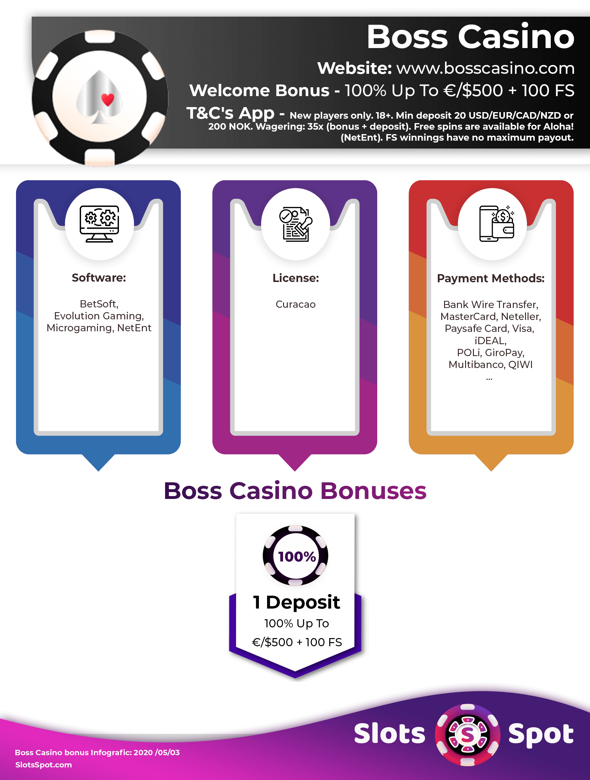 Boss Casino Bonus Infographics