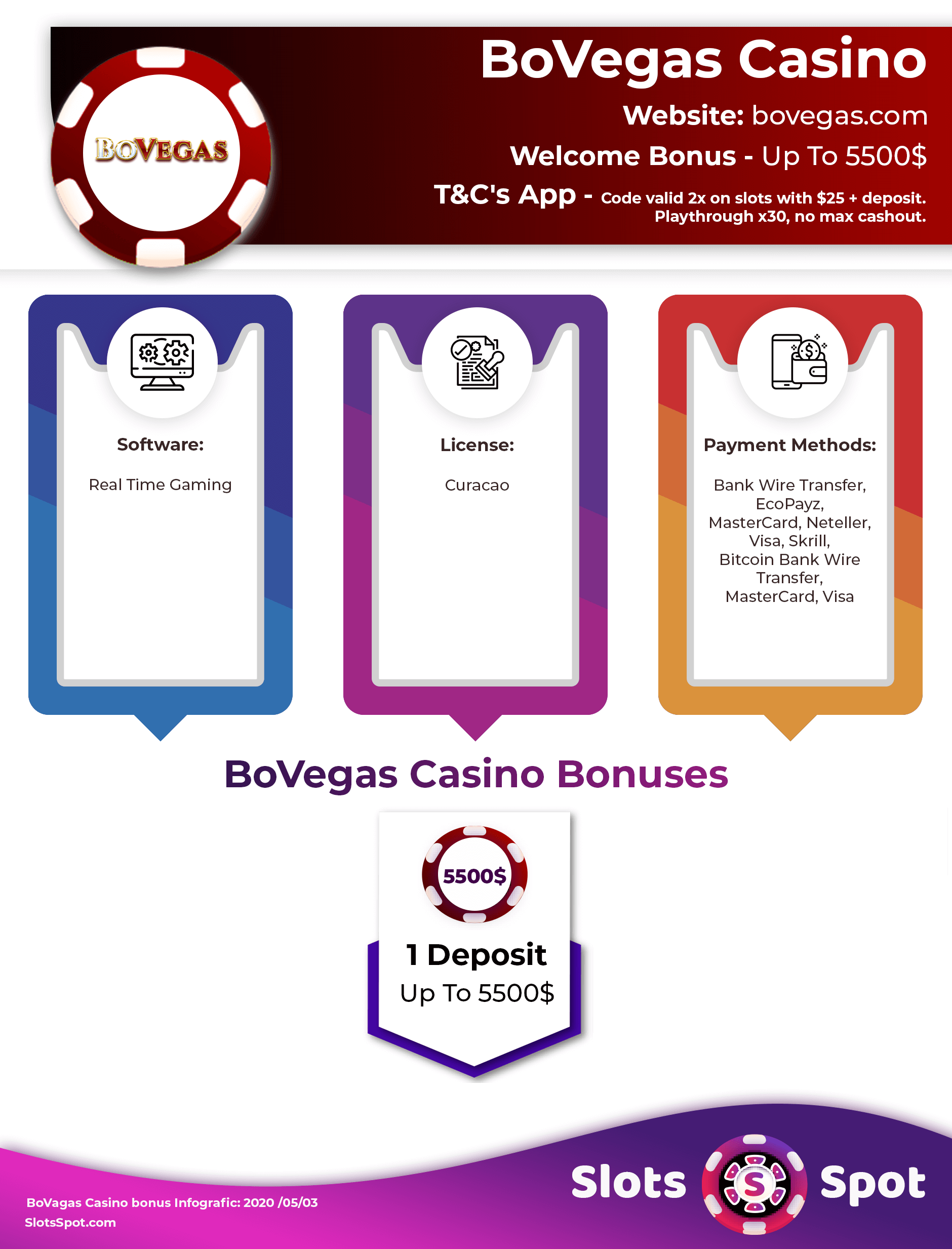 BoVegas Casino Bonus Infographics