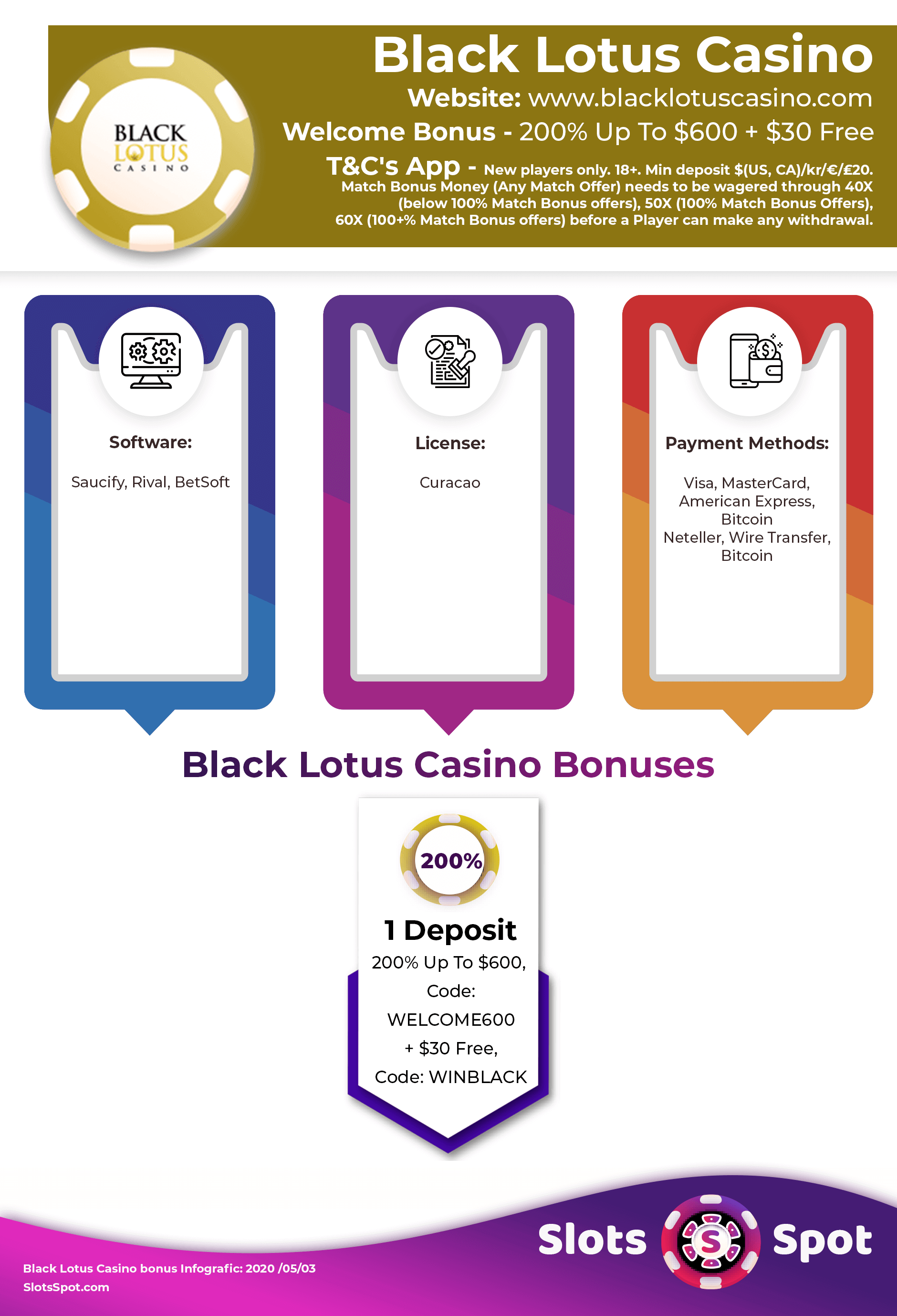 Black Lotus Casino Bonus Infographics