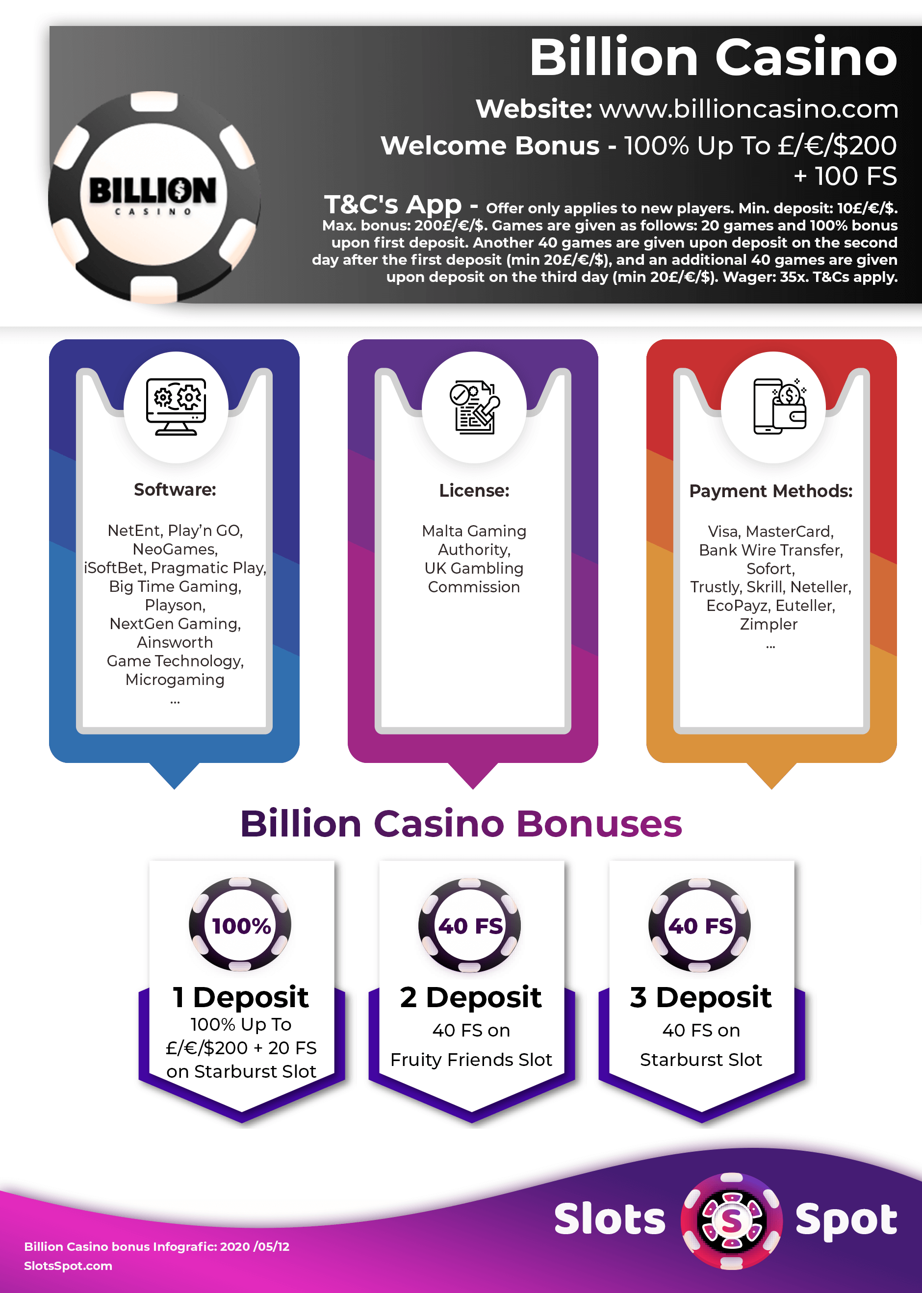 Billion Casino Bonus Infographics