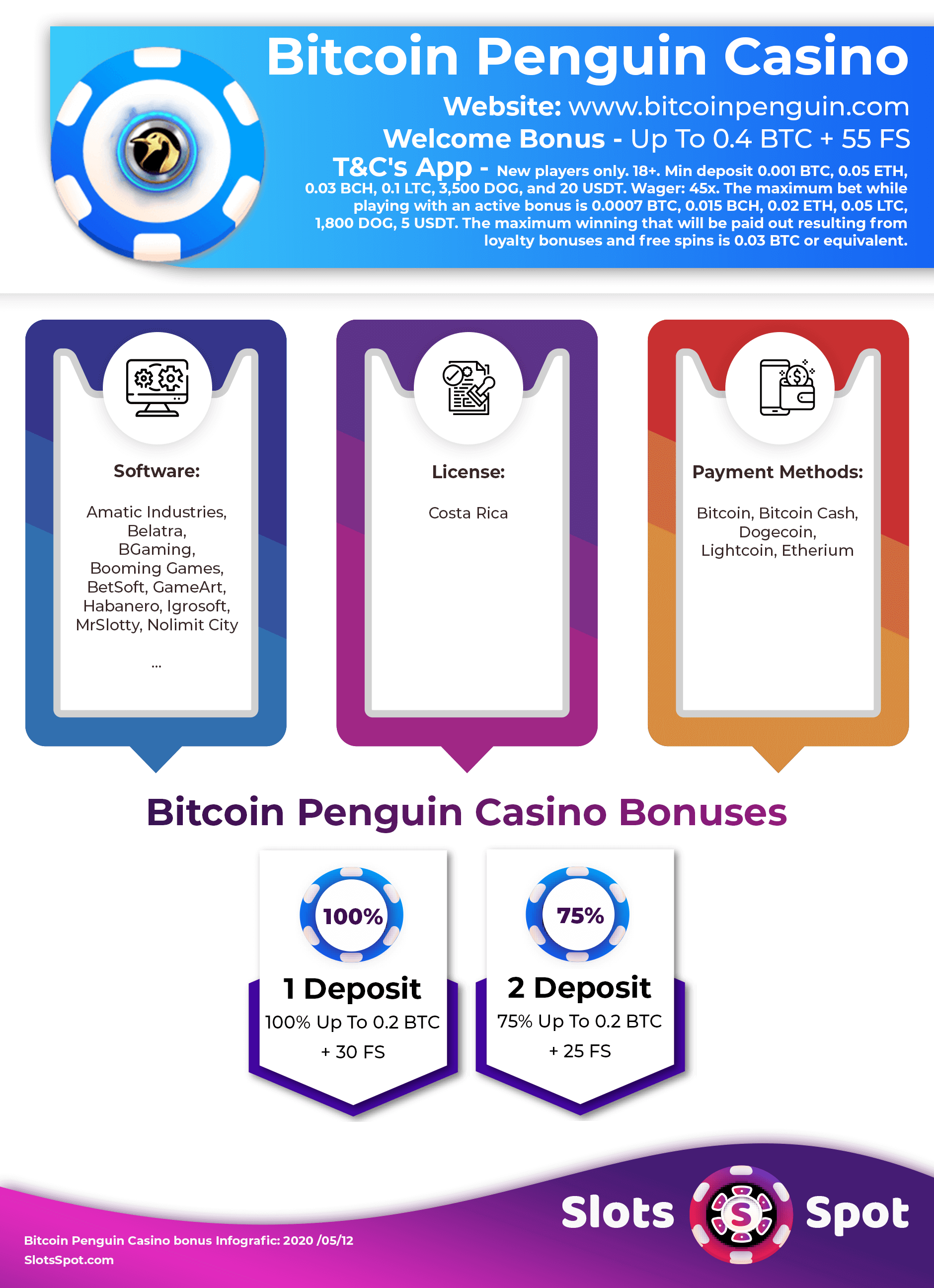 Bitcoin Penguin Casino Bonus Infographics