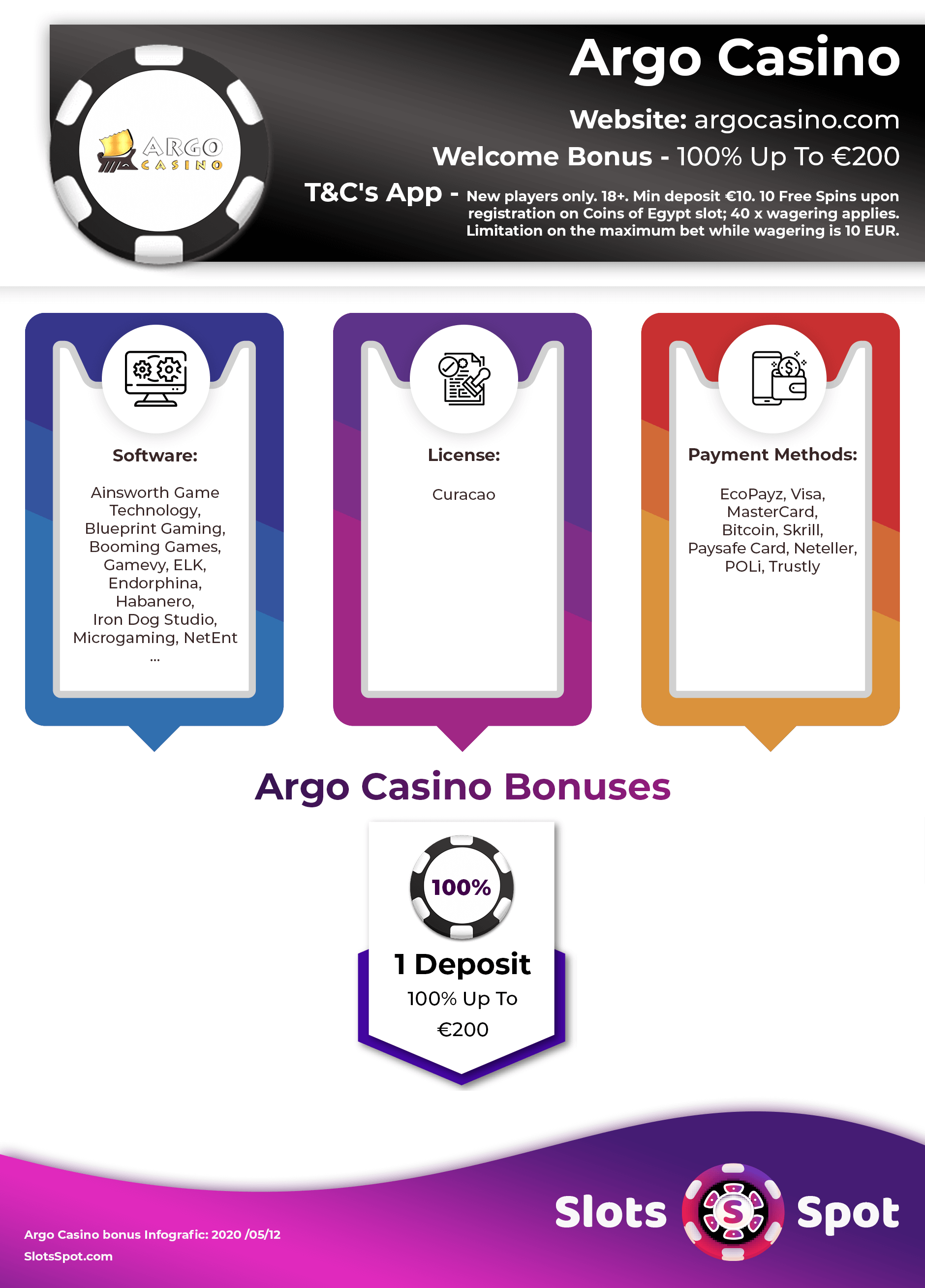 Argo Casino Bonus Infographic